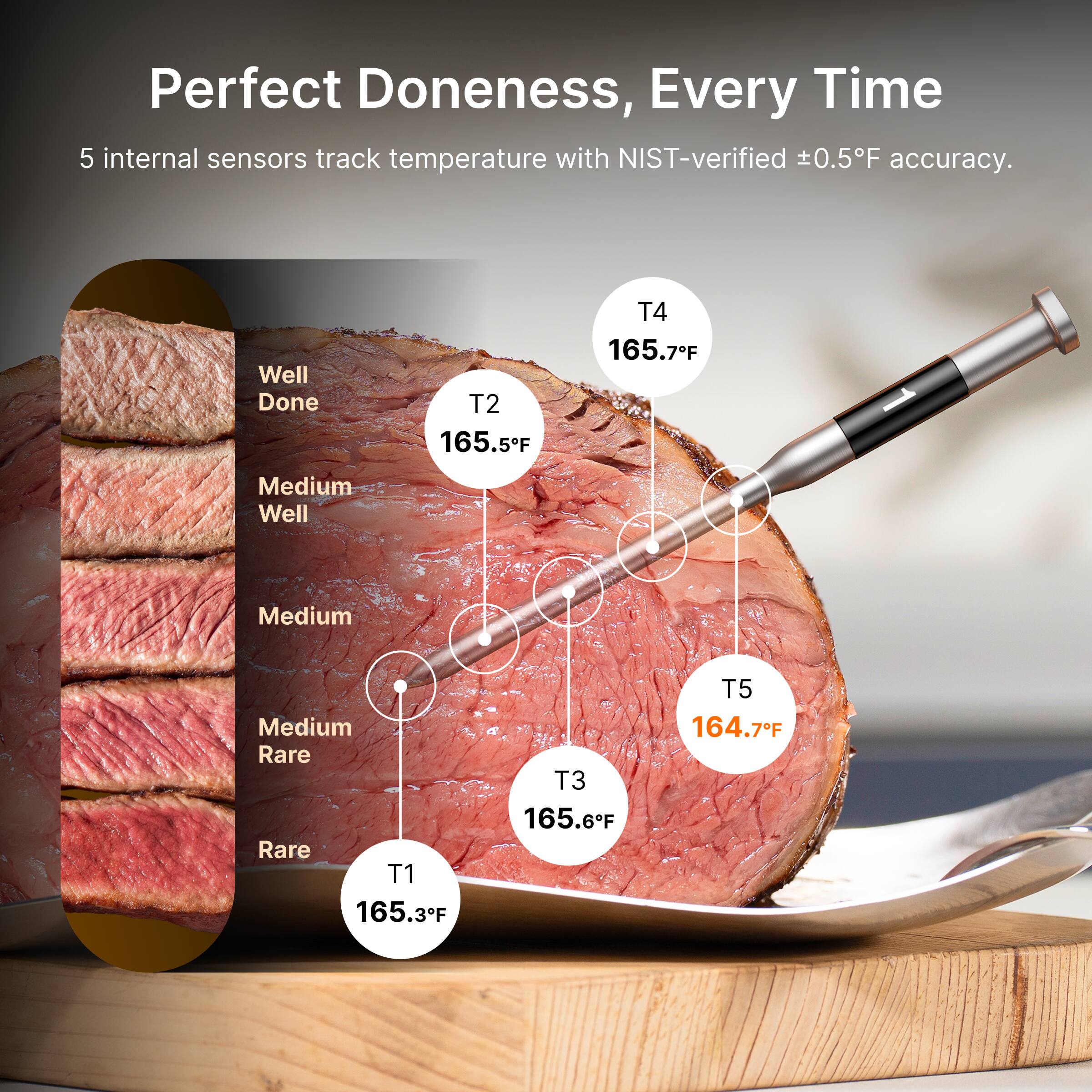 Perfect Doneness, Every Time  
5 internal sensors track temperature with NIST-verified ±0.5°F accuracy.  

Well Done  
T2 165.5°F  

Medium Well  
T4 165.7°F  

Medium  
T3 165.6°F  

Medium Rare  
T1 165.3°F  

Rare  
T5 164.7°F