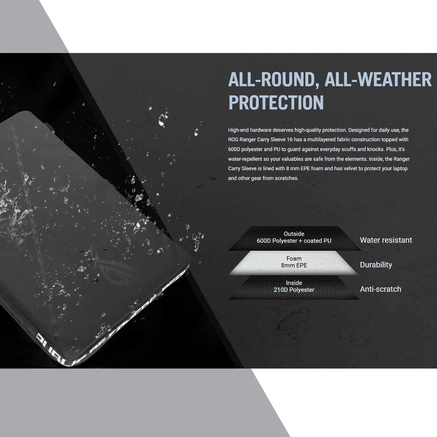 ALL-ROUND, ALL-WEATHER PROTECTION

High-end hardware deserves high-quality protection. Designed for daily use, the ROG Ranger Carry Sleeve 16 has a multilayered fabric construction topped with 600D polyester and PU to guard against everyday scuffs and knocks. Plus, it's water-repellent so your valuables are safe from the elements. Inside, the Ranger Carry Sleeve is lined with 8mm EPE foam and has velvet to protect your laptop and other gear from scratches.

Outside  
600D Polyester + coated PU  
Water resistant  
Durability  

Inside  
210D Polyester  
Anti-scratch