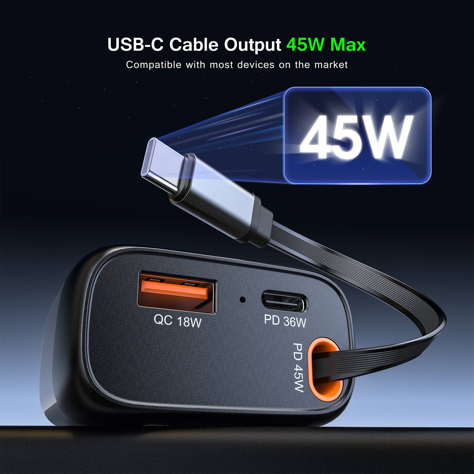 USB-C Cable Output 45W Max  
Compatible with most devices on the market  

QC 18W  
PD 36W  
PD 45W