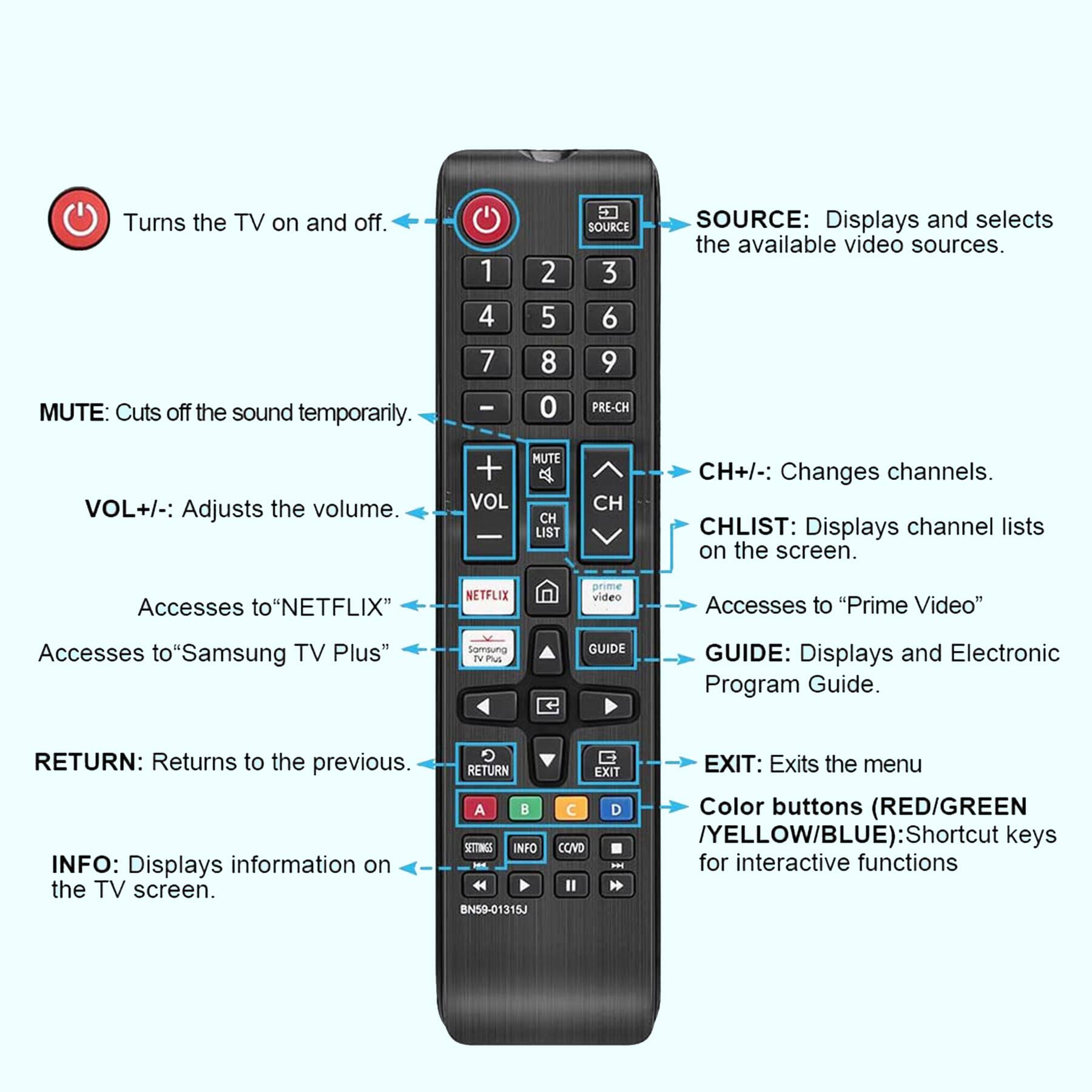 - Turns the TV on and off.
- MUTE: Cuts off the sound temporarily.
- VOL+/-: Adjusts the volume.
- CH+/-: Changes channels.
- CHLIST: Displays channel lists on the screen.
- RETURN: Returns to the previous.
- INFO: Displays information on the TV screen.
- SOURCE: Displays and selects the available video sources.
- Accesses to "NETFLIX"
- Accesses to "Samsung TV Plus"
- Accesses to "Prime Video"
- GUIDE: Displays and Electronic Program Guide.
- EXIT: Exits the menu
- Color buttons (RED/GREEN/YELLOW/BLUE): Shortcut keys for interactive functions