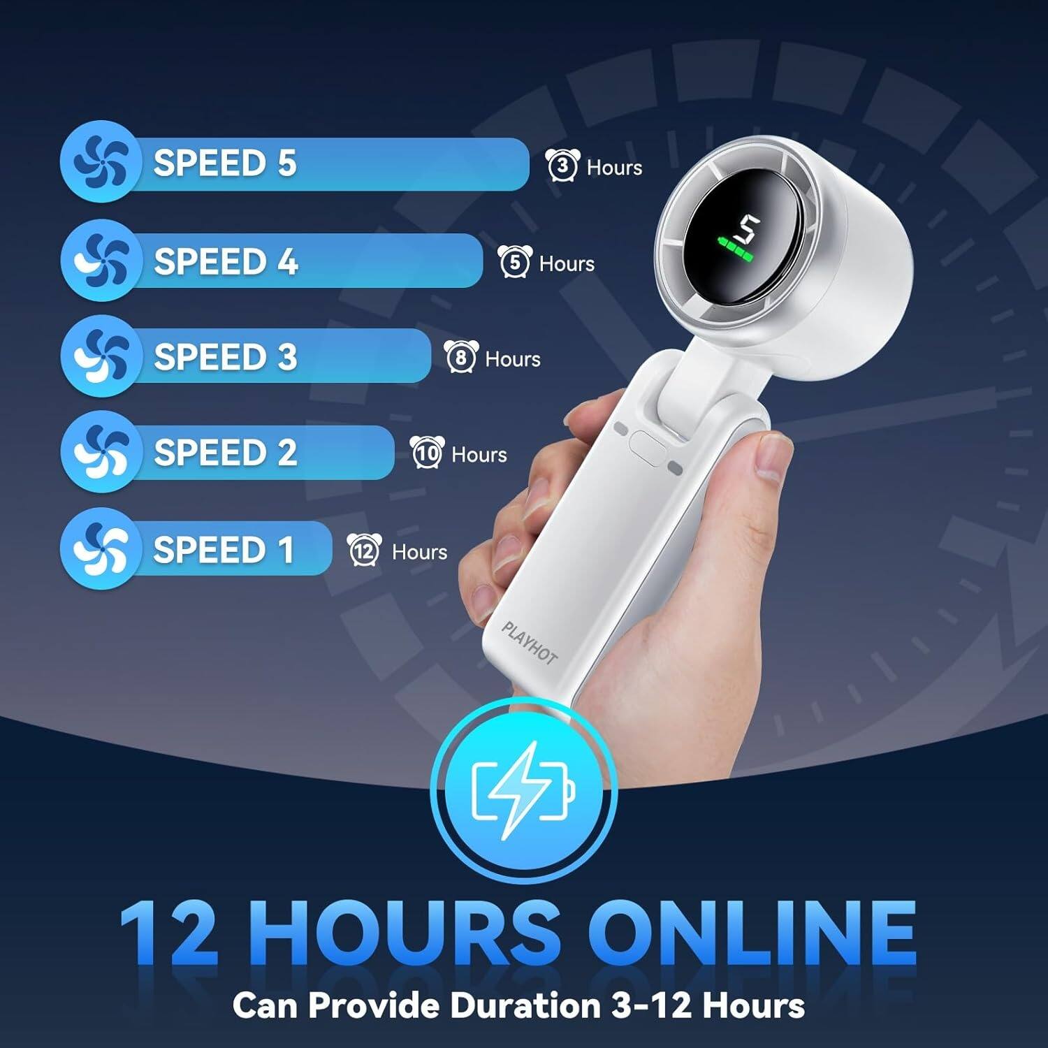 SPEED 5 3 Hours
SPEED 4 5 Hours
SPEED 3 8 Hours
SPEED 2 10 Hours
SPEED 1 12 Hours
PLAYHOT
12 HOURS ONLINE
Can Provide Duration 3-12 Hours