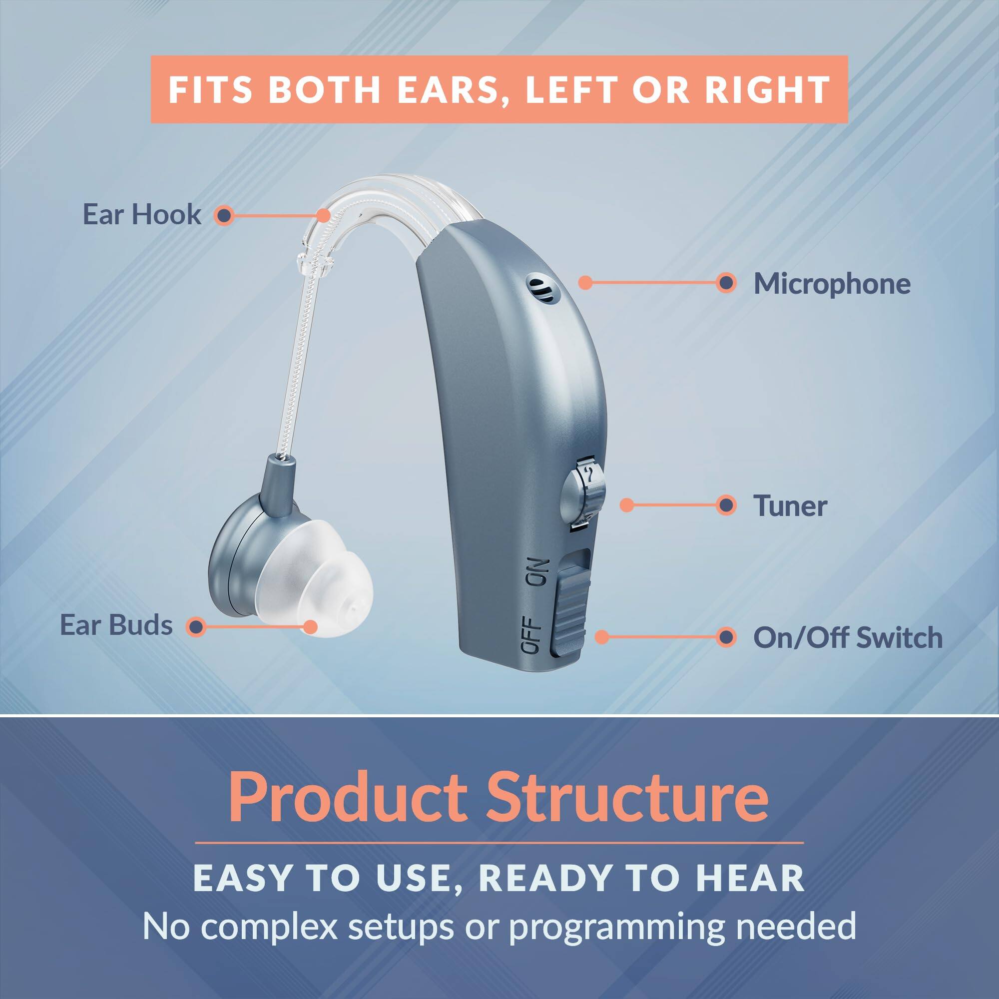FITS BOTH EARS, LEFT OR RIGHT

Ear Hook  
Microphone  
Tuner  
On/Off Switch  
Ear Buds  

Product Structure  
EASY TO USE, READY TO HEAR  
No complex setups or programming needed