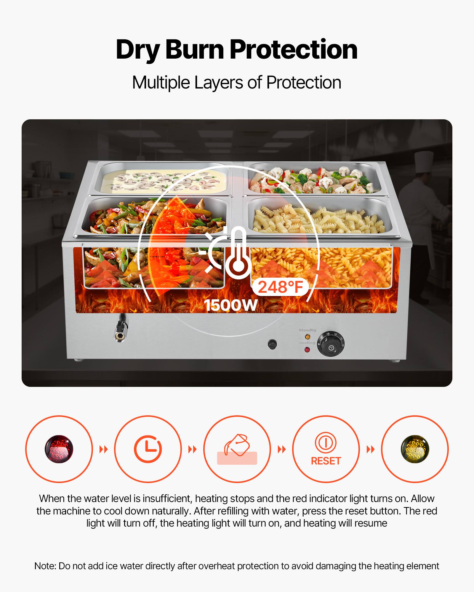 Dry Burn Protection  
Multiple Layers of Protection

248°F 1500W

Standby

When the water level is insufficient, heating stops and the red indicator light turns on. Allow the machine to cool down naturally. After refilling with water, press the reset button. The red light will turn off, the heating light will turn on, and heating will resume

Note: Do not add ice water directly after overheating protection to avoid damaging the heating element