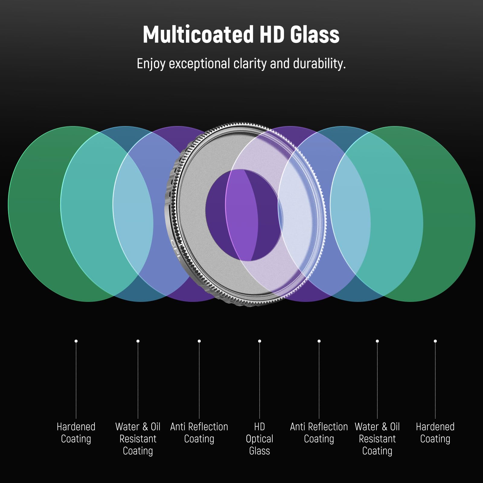 Multicoated HD Glass  
Enjoy exceptional clarity and durability.

- Hardened Coating
- Water & Oil Resistant Coating
- Anti Reflection Coating
- HD Optical Glass
- Anti Reflection Coating
- Water & Oil Resistant Coating
- Hardened Coating