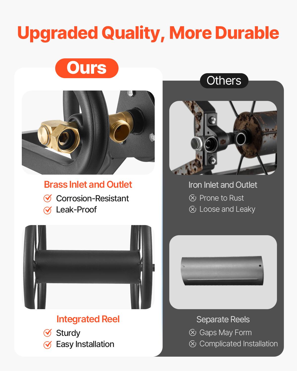 Upgraded Quality, More Durable

**Ours**

- Brass Inlet and Outlet
  - Corrosion-Resistant
  - Leak-Proof

- Integrated Reel
  - Sturdy
  - Easy Installation

**Others**

- Iron Inlet and Outlet
  - Prone to Rust
  - Loose and Leaky

- Separate Reels
  - Gaps May Form
  - Complicated Installation