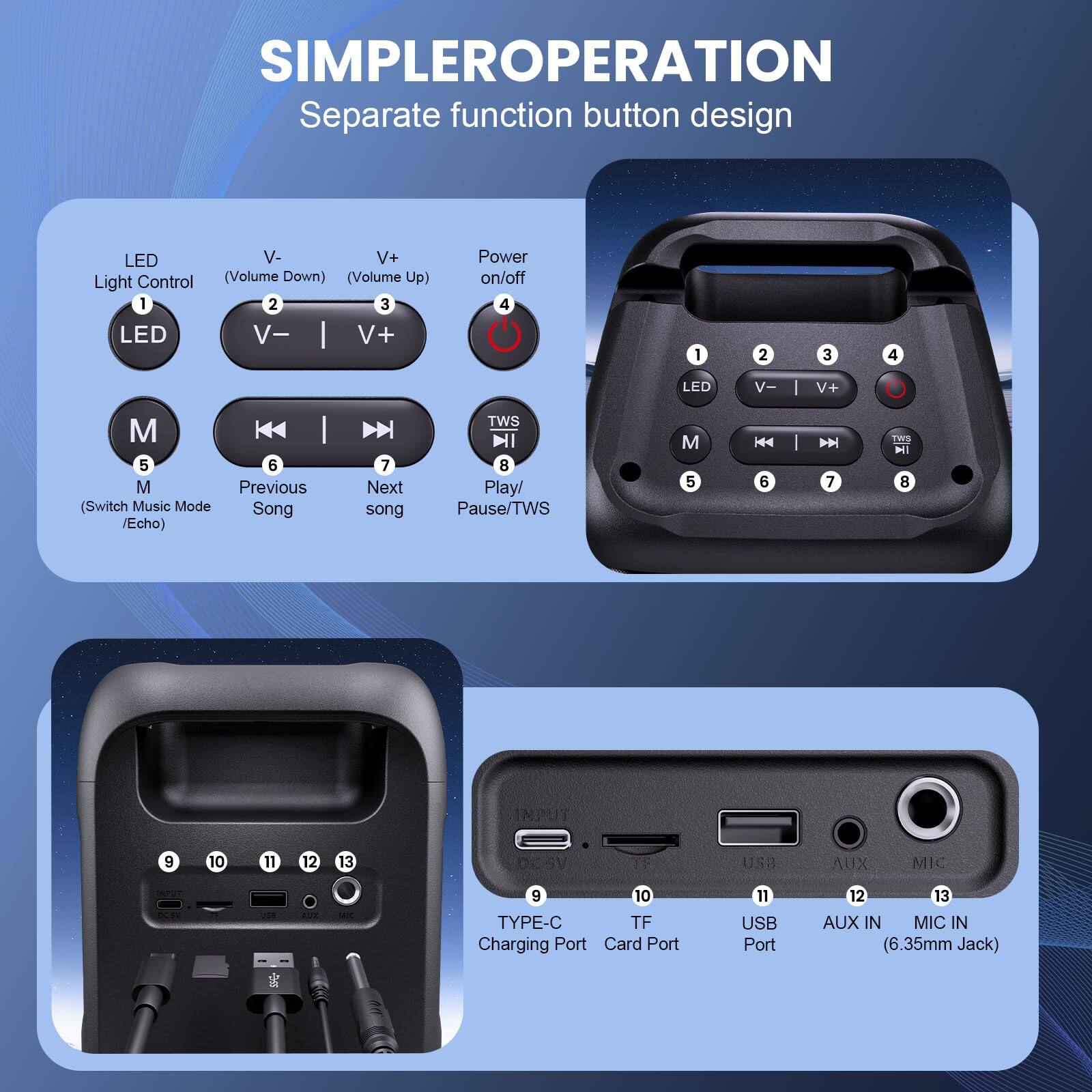 **SIMPLER OPERATION**  
Separate function button design

1. LED  
   - Light Control

2. V-  
   - (Volume Down)

3. V+  
   - (Volume Up)

4. Power on/off

5. M  
   - (Switch Music Mode / Echo)

6. Previous Song

7. Next Song

8. Play/ Pause/TWS

9. TYPE-C  
   - Charging Port

10. TF  
   - Card Port

11. USB  
   - Port

12. AUX IN  
   - (6.35mm Jack)

13. MIC IN