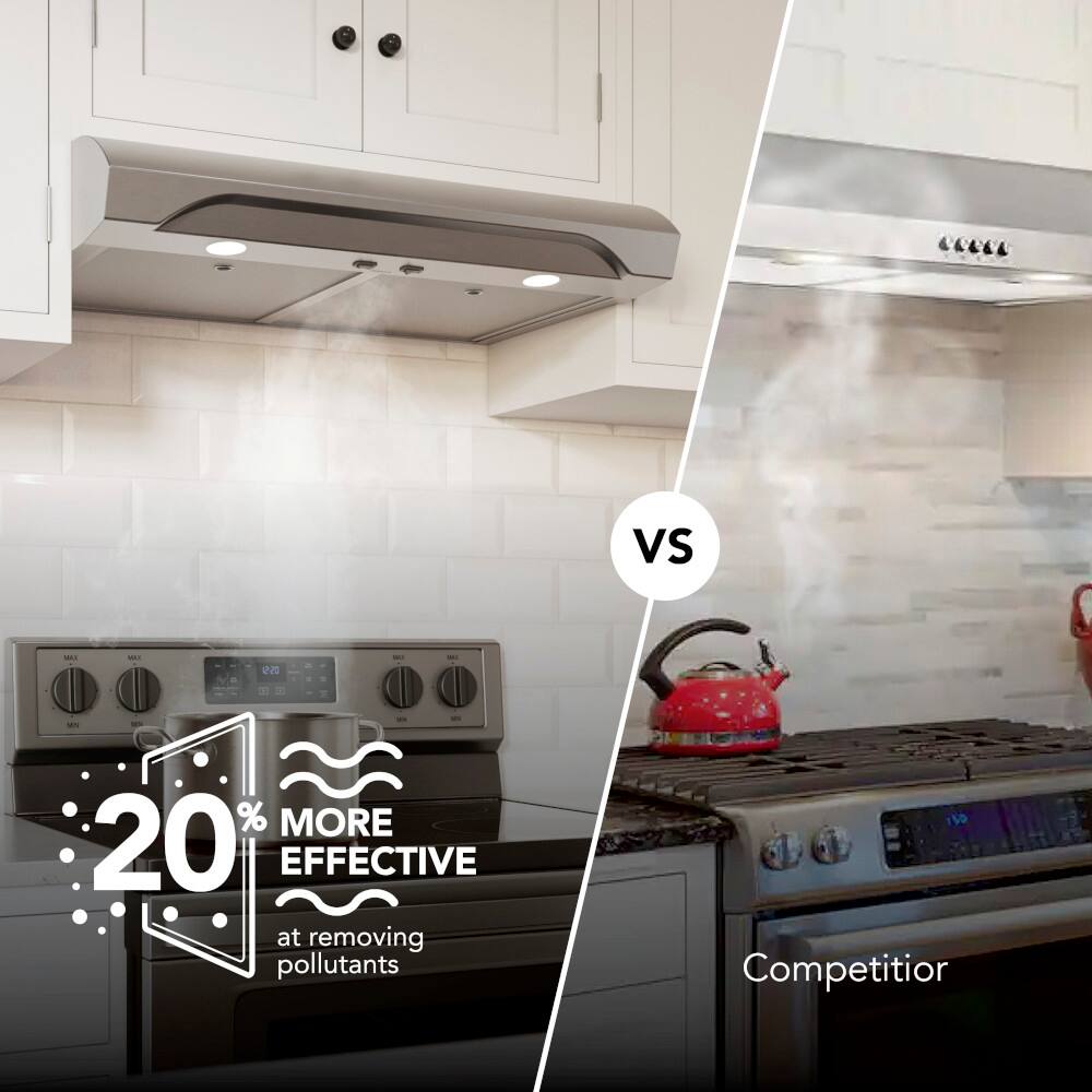 The text on the image reads: "vs 20% more effective at removing pollutants."