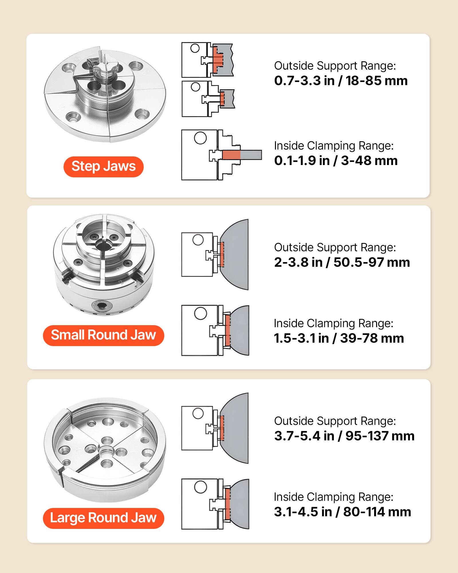 Outside Support Range: 0.7-3.3 in / 18-85 mm  
Inside Clamping Range: 0.1-1.9 in / 3-48 mm  

Outside Support Range: 2-3.8 in / 50.5-97 mm  
Inside Clamping Range: 1.5-3.1 in / 39-78 mm  

Outside Support Range: 3.7-5.4 in / 95-137 mm  
Inside Clamping Range: 3.1-4.5 in / 80-114 mm