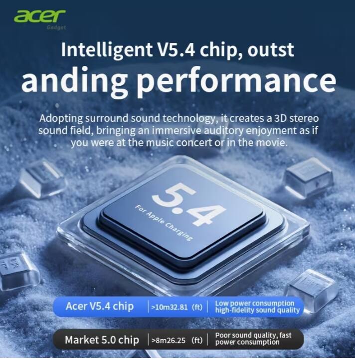 Acer Gadget Intelligent V5.4 chip, outstanding performance

Adopting surround sound technology, it creates a 3D stereo sound field, bringing an immersive auditory enjoyment as if you were at the music concert or in the movie.

For Apple 5.4 Charging

Acer V5.4 chip
- Low power consumption
- High-fidelity sound quality
- >10m (32.81 ft)

Market 5.0 chip
- Poor sound quality
- Fast power consumption
- >8m (26.25 ft)