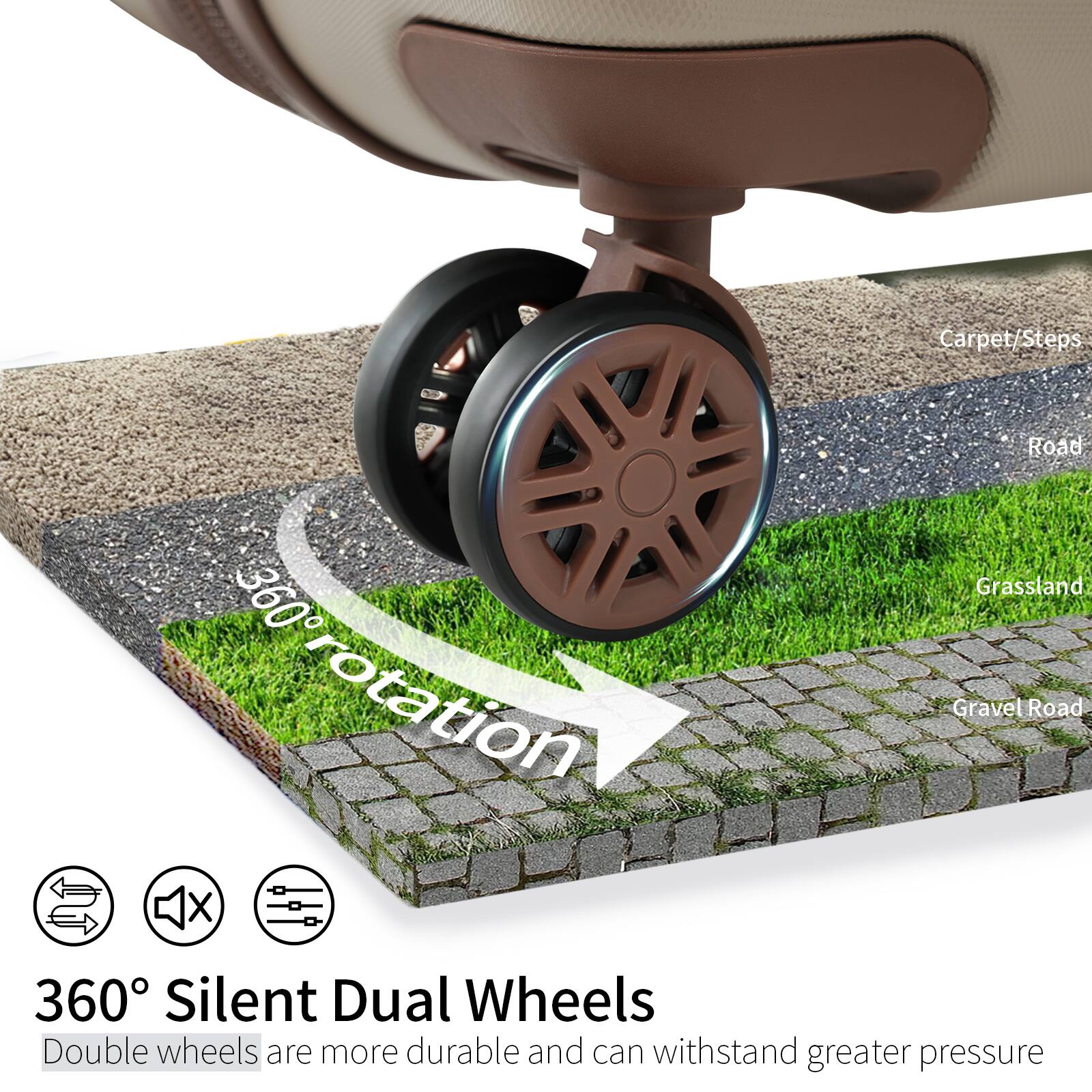 Carpet/Steps  
Road  
Grassland  
Gravel Road  

360° rotation  

360° Silent Dual Wheels  
Double wheels are more durable and can withstand greater pressure