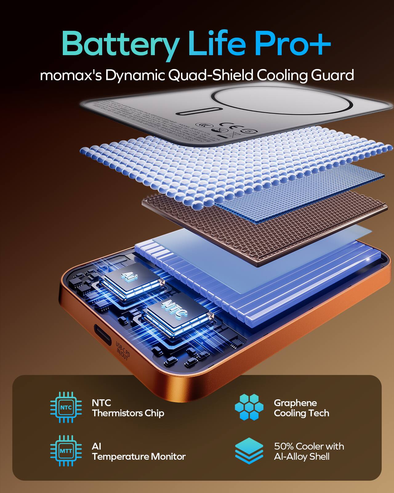 Battery Life Pro+  
momax's Dynamic Quad-Shield Cooling Guard  

- NTC Thermistors Chip  
- AI Temperature Monitor  
- Graphene Cooling Tech  
- 50% Cooler with Al-Alloy Shell