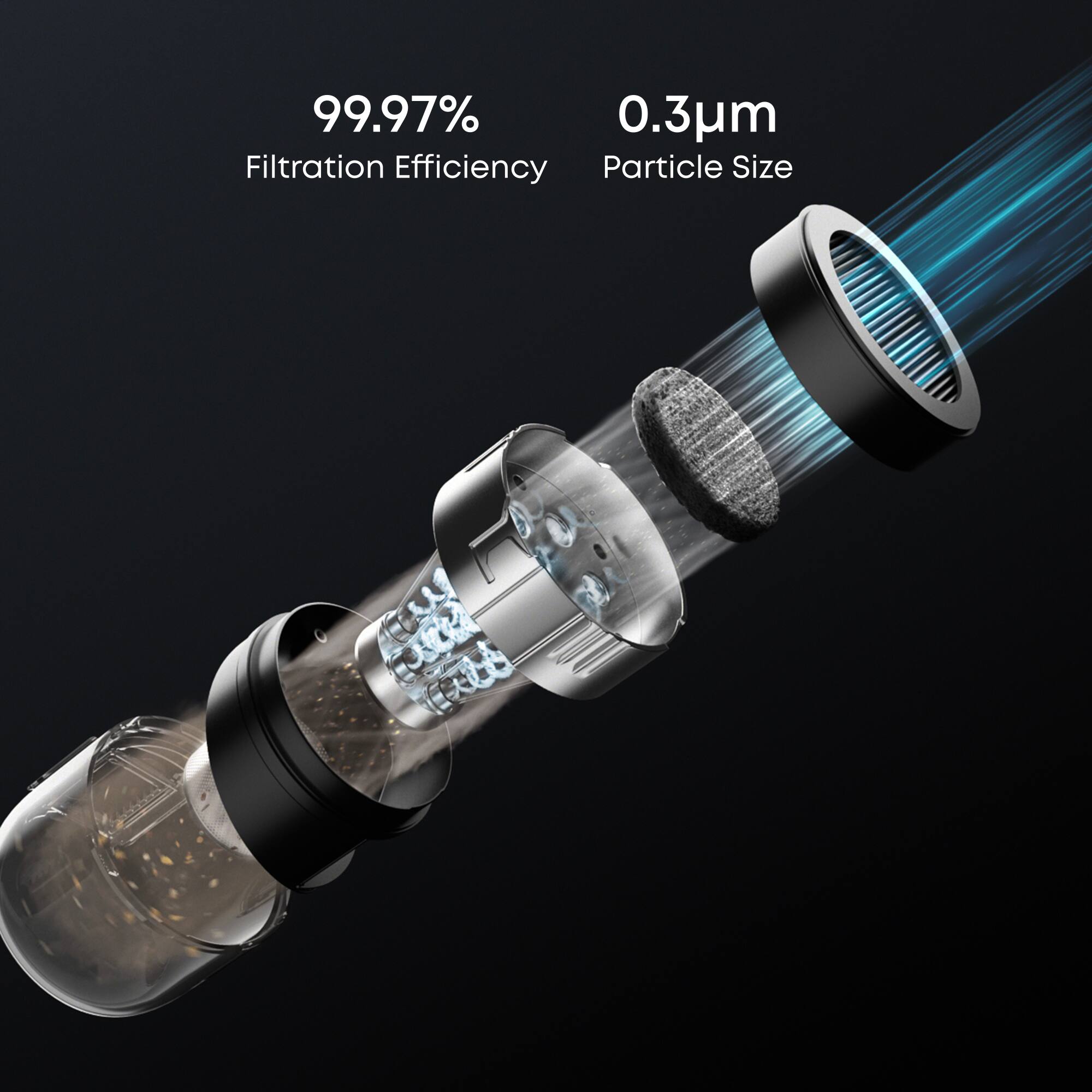 The text on the image reads: "99.97% 0.3m Filtration Efficiency Particle Size 0.3m". This suggests that the filter is highly efficient in removing particles, with a filtration efficiency of 99.97%. The particle size is 0.3 micrometers, which is quite small and indicates that the filter can effectively remove even the smallest particles.