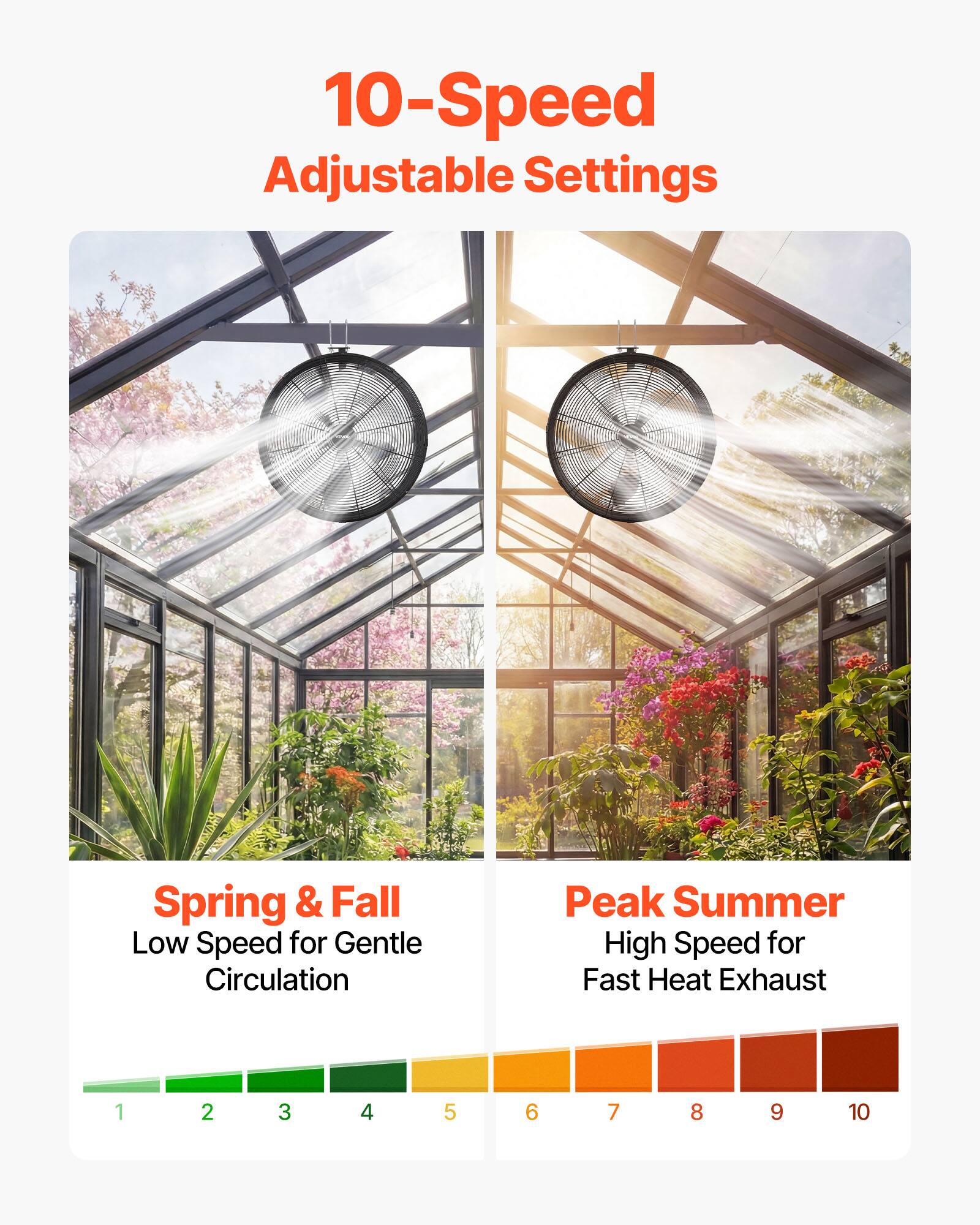 10-Speed Adjustable Settings

Spring & Fall  
Low Speed for Gentle Circulation

Peak Summer  
High Speed for Fast Heat Exhaust

1 2 3 4 5 6 7 8 9 10