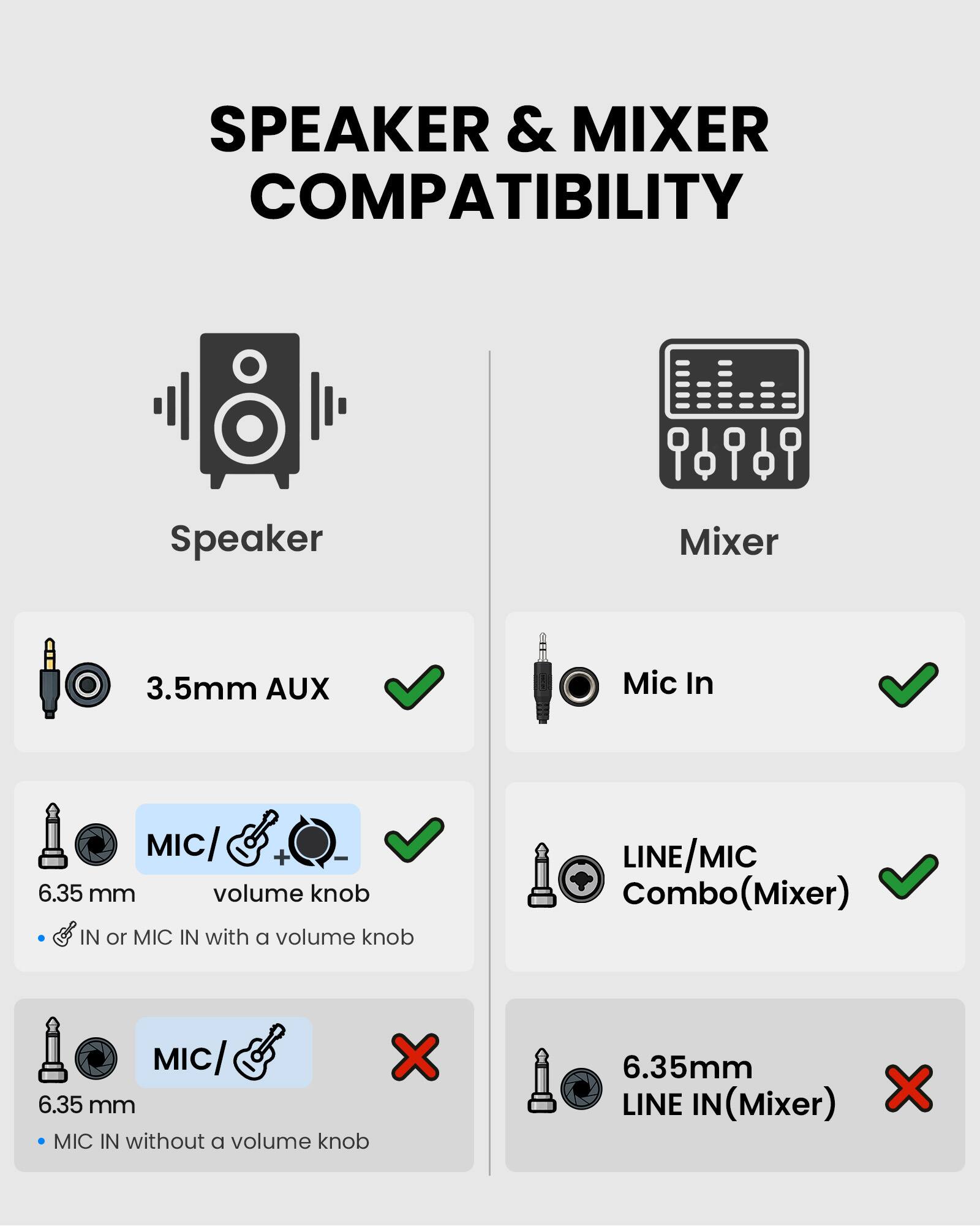 SPEAKER & MIXER COMPATIBILITY

Speaker
- 3.5mm AUX ✔️
- MIC/6.35 mm volume knob IN or MIC IN with a volume knob ✔️
- MIC/6.35 mm MIC IN without a volume knob ❌

Mixer
- Mic In ✔️
- LINE/MIC Combo(Mixer) ✔️
- 6.35mm LINE IN(Mixer) ❌