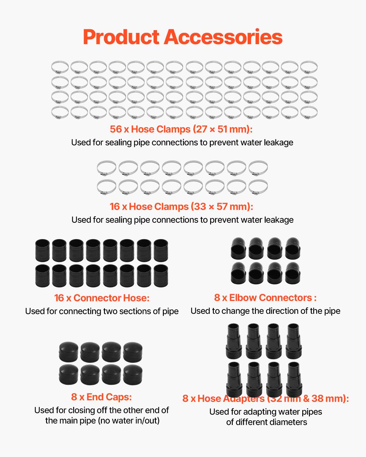 Product Accessories

56 x Hose Clamps (27 x 51 mm):
Used for sealing pipe connections to prevent water leakage

16 x Hose Clamps (33 x 57 mm):
Used for sealing pipe connections to prevent water leakage

16 x Connector Hose:
Used for connecting two sections of pipe

8 x Elbow Connectors:
Used to change the direction of the pipe

8 x End Caps:
Used for closing off the other end of the main pipe (no water in/out)

8 x Hose Adapters (32 mm & 38 mm):
Used for adapting water pipes of different diameters