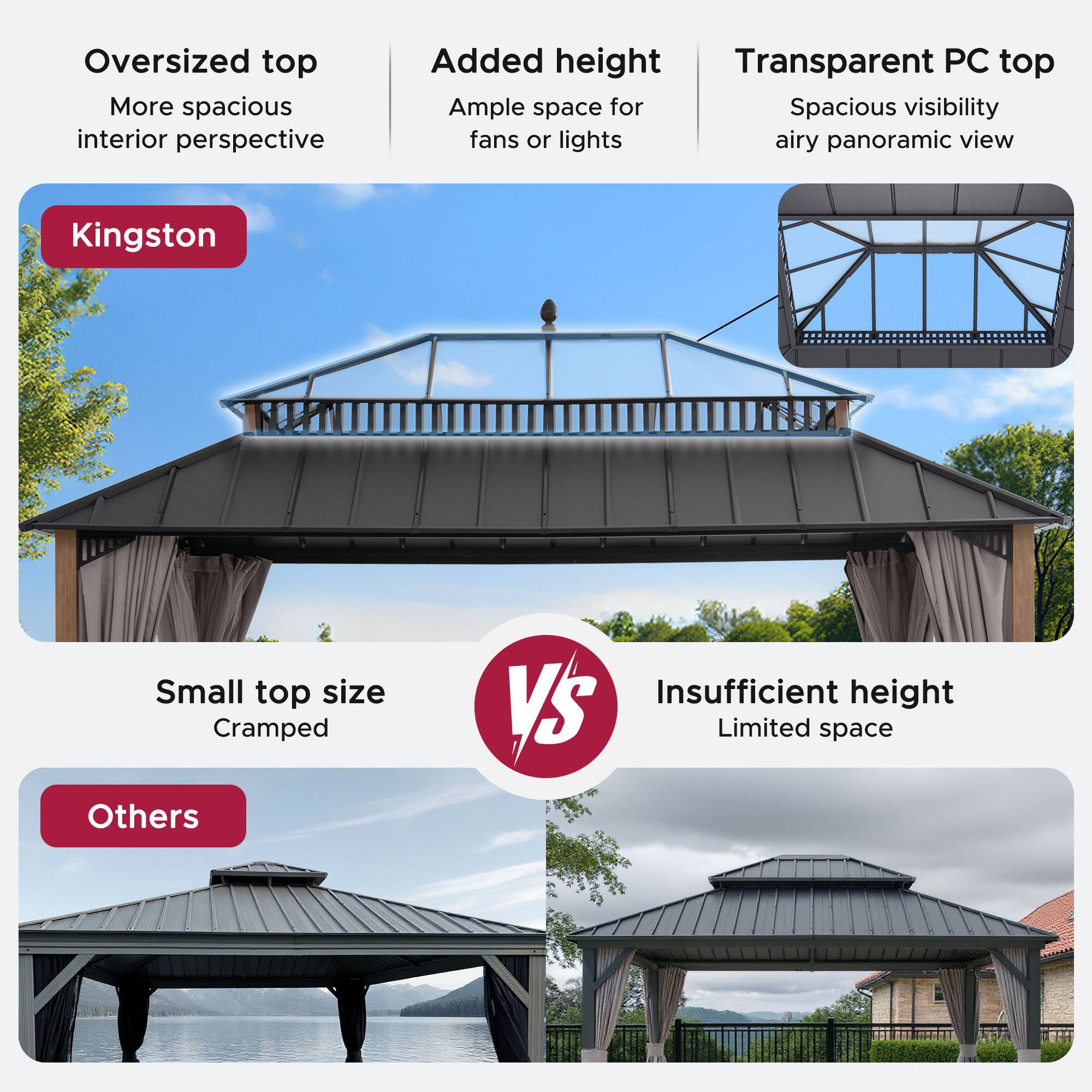 Oversized top  
More spacious interior perspective  

Added height  
Ample space for fans or lights  

Transparent PC top  
Spacious visibility airy panoramic view  

Kingston  

Small top size  
Cramped  

Insufficient height  
Limited space  

Others