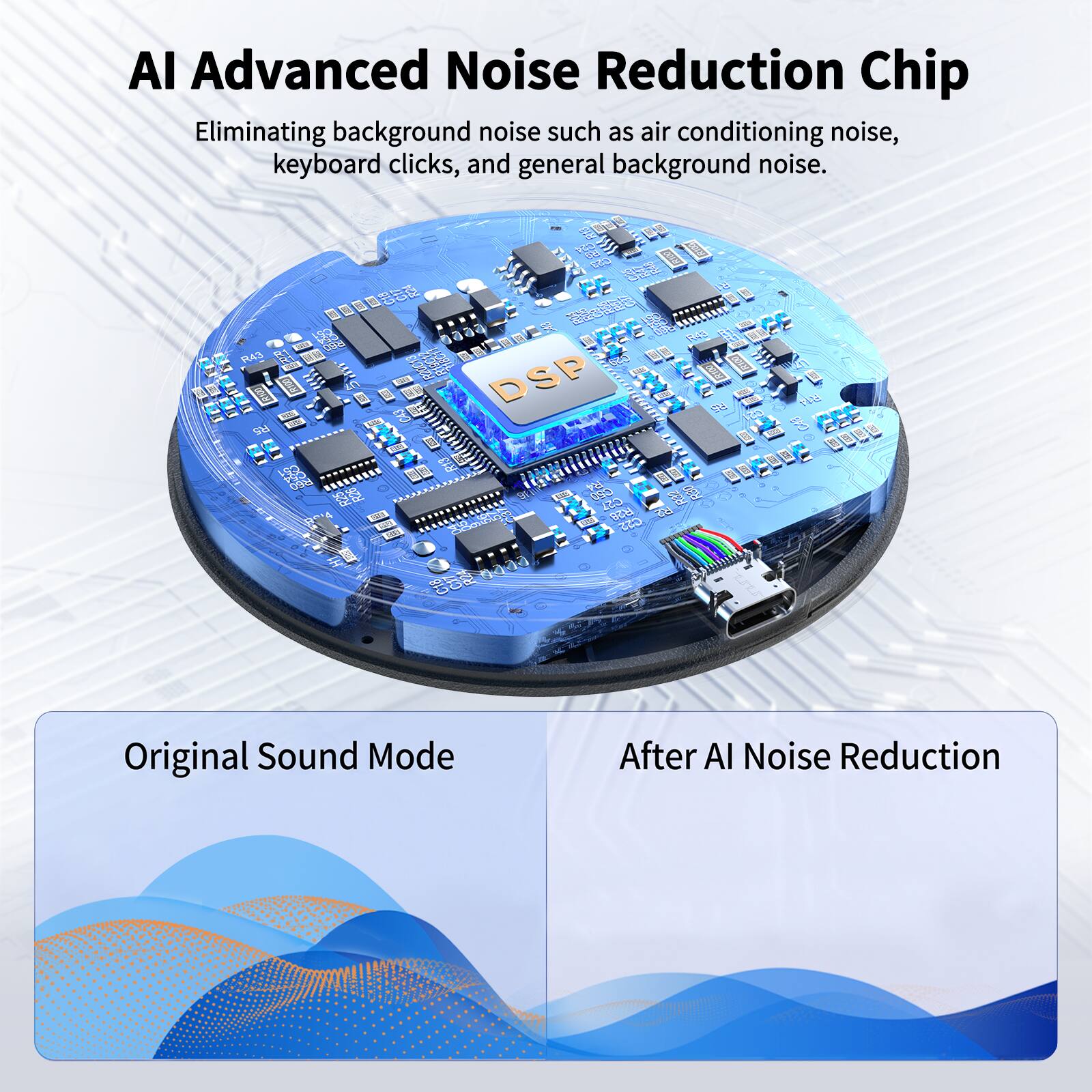 AI Advanced Noise Reduction Chip  
Eliminating background noise such as air conditioning noise, keyboard clicks, and general background noise.  

DSP  

1429 SON  
= 30g(100g on R28  

CODO  
R2  

Original Sound Mode  
After AI Noise Reduction