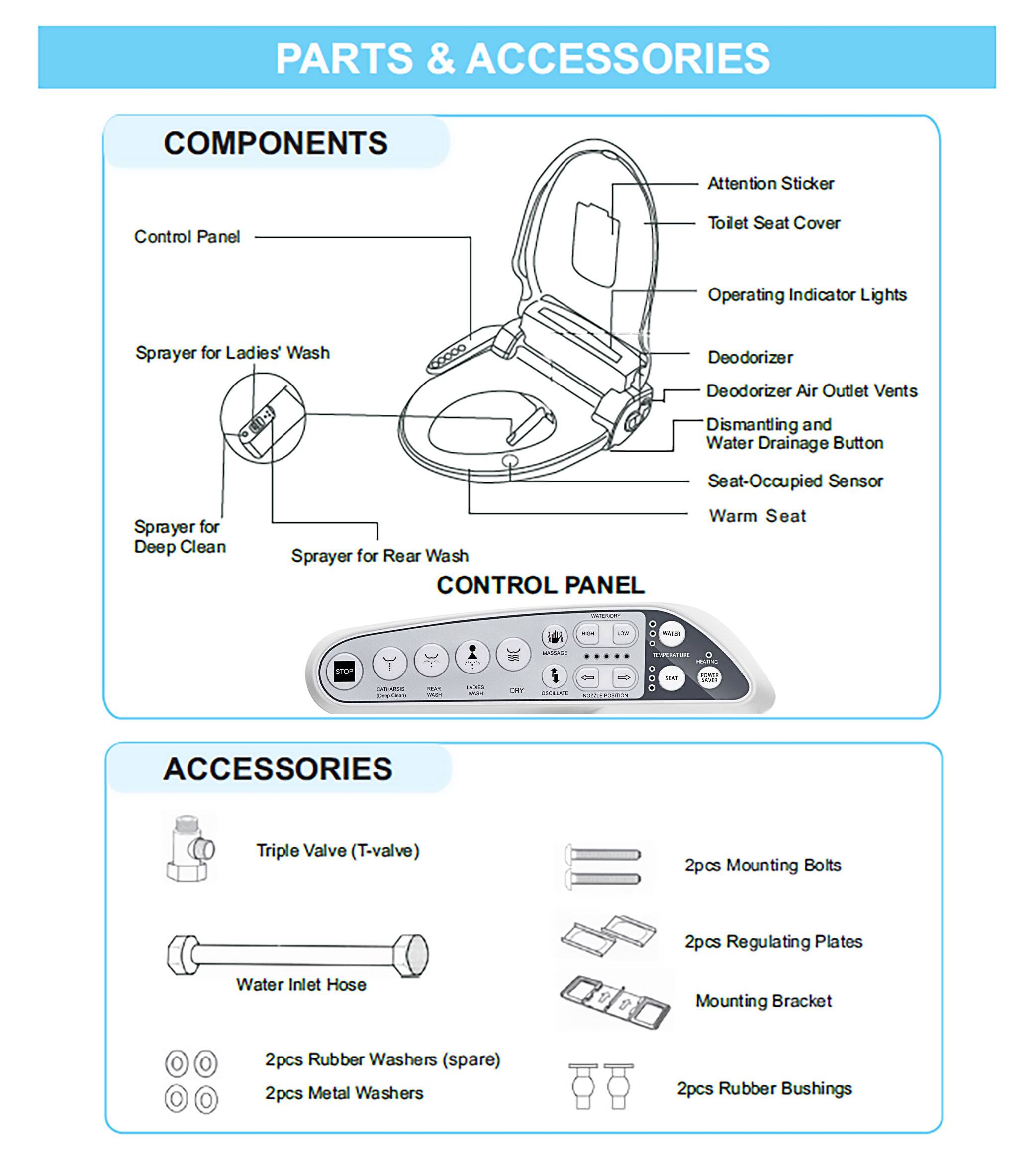 COMPONENTS: Attention Sticker, Control Panel, Toilet Seat Cover, Operating Indicator Lights, Sprayer for Ladies Wash, Deodorizer, Deodorizer Air Outlet Vents, Dismantling and Water Drainage Button, Seat-Occupied Sensor, Sprayer for Deep Clean, Sprayer for Rear Wash, Warm Seat

ACCESSORIES: Triple Valve (T-valve), 2pcs Mounting Bolts, 2pcs Regulating Plates, Water Inlet Hose, Mounting Bracket, 2pcs Rubber Washers (spare), 2pcs Metal Washers, 2pcs Rubber Bushings