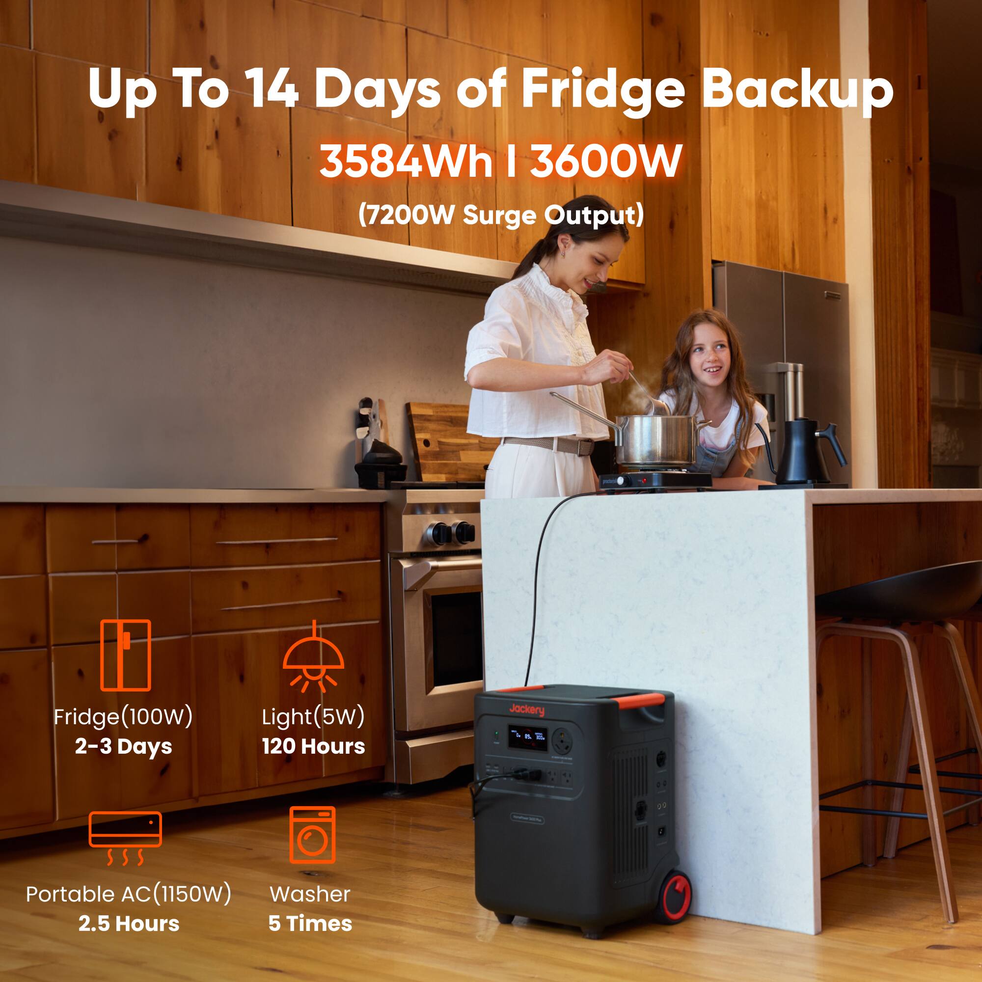 Up To 14 Days of Fridge Backup  
3584Wh | 3600W (7200W Surge Output)  
Fridge (100w) - 2-3 Days  
Light (5W) - 120 Hours  
Portable AC (1150w) - 2.5 Hours  
Washer - 5 Times