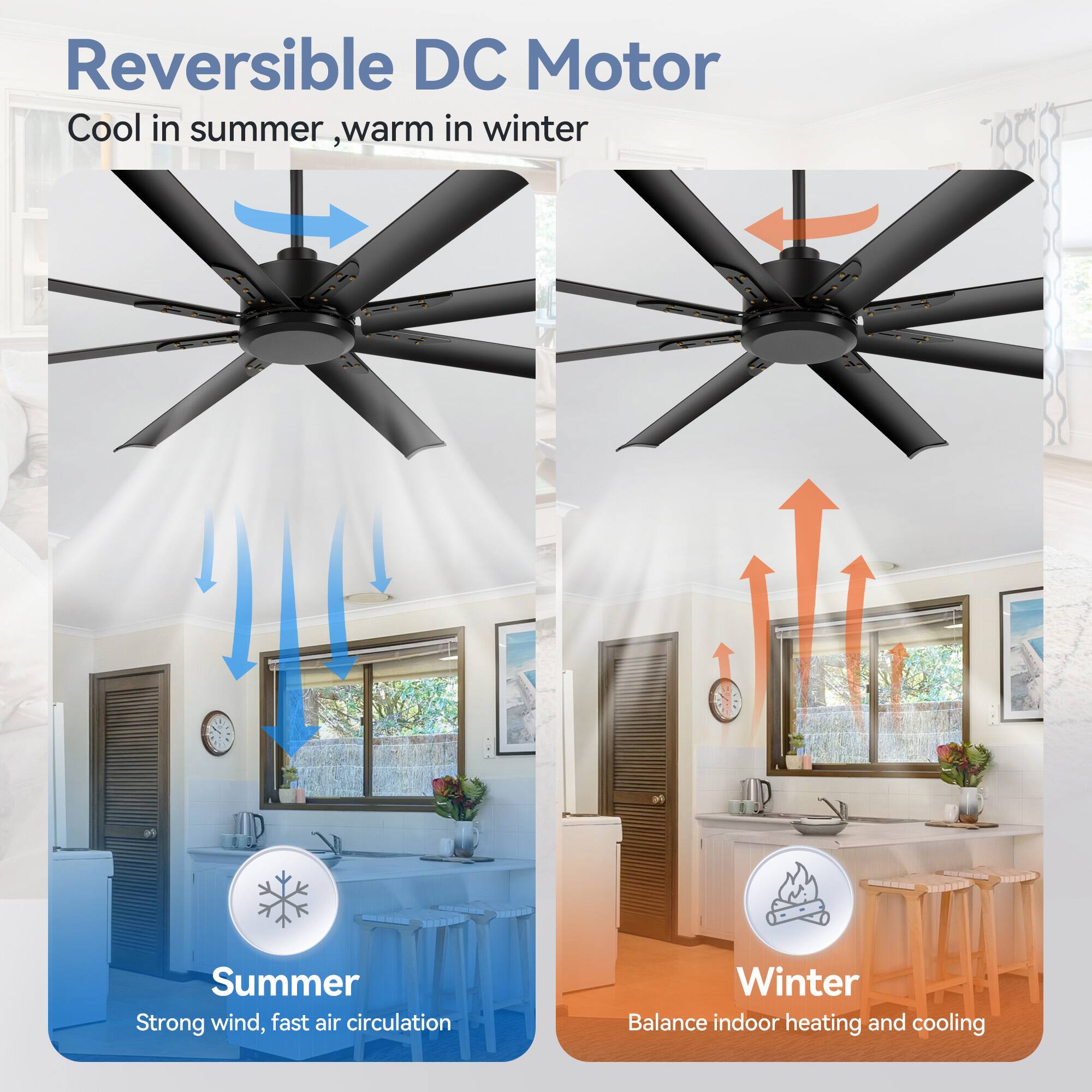 Reversible DC Motor Cool in summer ,warm in winter - Summer Strong wind, fast air circulation - Winter Balance indoor heating and cooling
