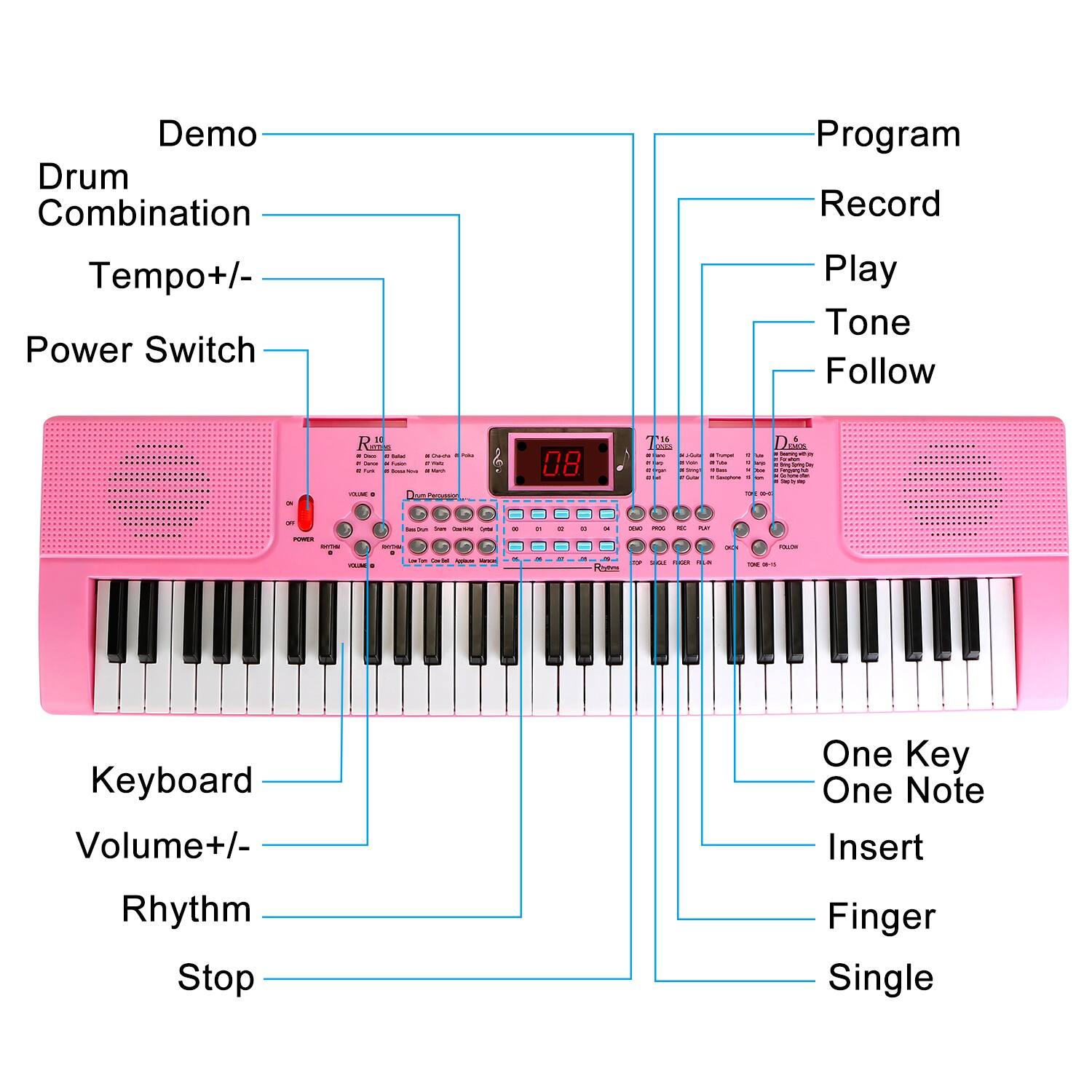 Demo  
Drum Combination  
Tempo+/-  
Power Switch  

Program  
Record  
Play  
Tone  
Follow  

Keyboard  
Volume+/-  
Rhythm  
Stop  

One Key  
One Note  
Insert  
Finger  
Single