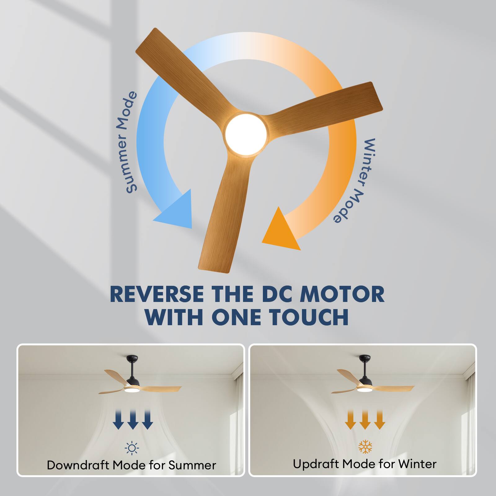 Summer Mode  
Winter Mode  

REVERSE THE DC MOTOR WITH ONE TOUCH  

Downdraft Mode for Summer  
Updraft Mode for Winter