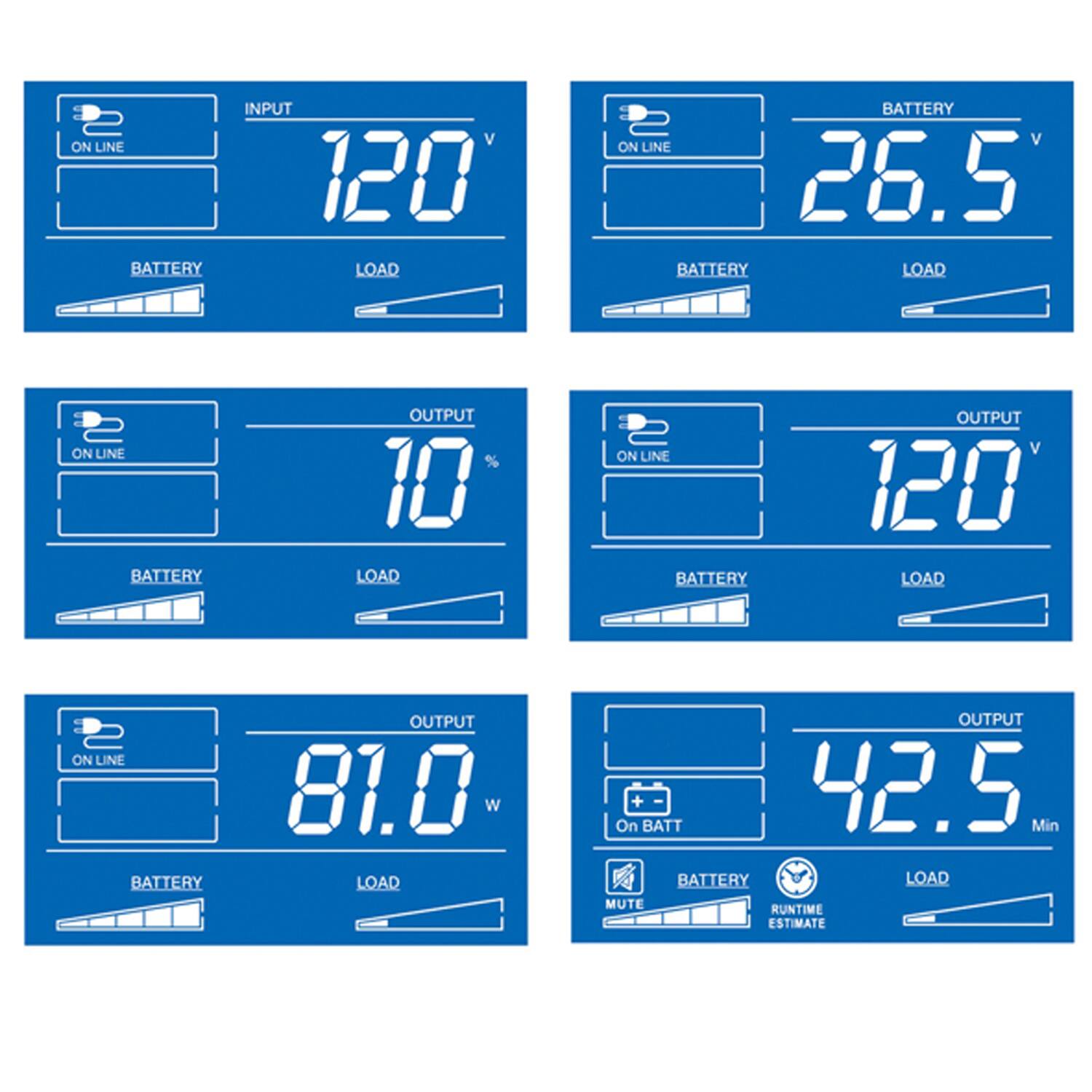 Sure, here is the corrected and grouped text from the image:

- **Input:**
  - ON LINE
  - 120 V

- **Battery:**
  - 26.5 V

- **Output:**
  - 10 %
  - 120 V
  - 81.0 W

- **On BATT:**
  - 42.5 Min

- **Status:**
  - MUTE
  - RUNTIME ESTIMATE