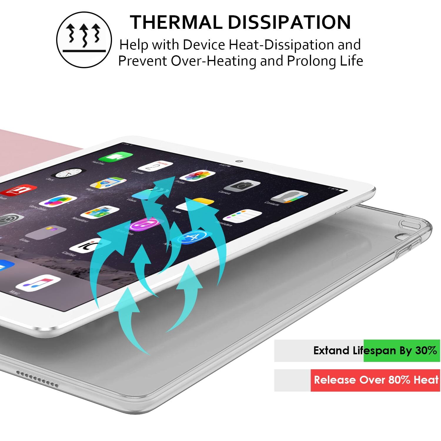 **THERMAL DISSIPATION**

Help with Device Heat-Dissipation and Prevent Over-Heating and Prolong Life

- Extend Lifespan By 30%
- Release Over 80% Heat