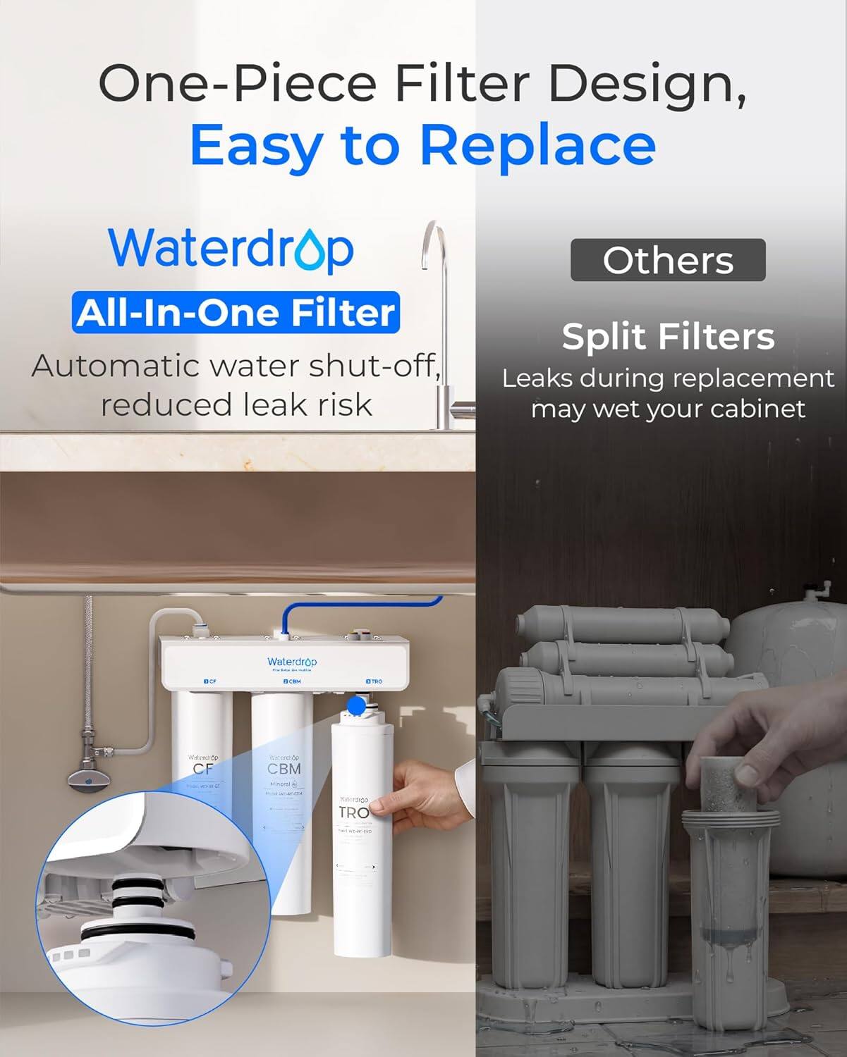 One-Piece Filter Design, Easy to Replace

Waterdrop All-In-One Filter
Automatic water shut-off, reduced leak risk

Others
Split Filters
Leaks during replacement may wet your cabinet
