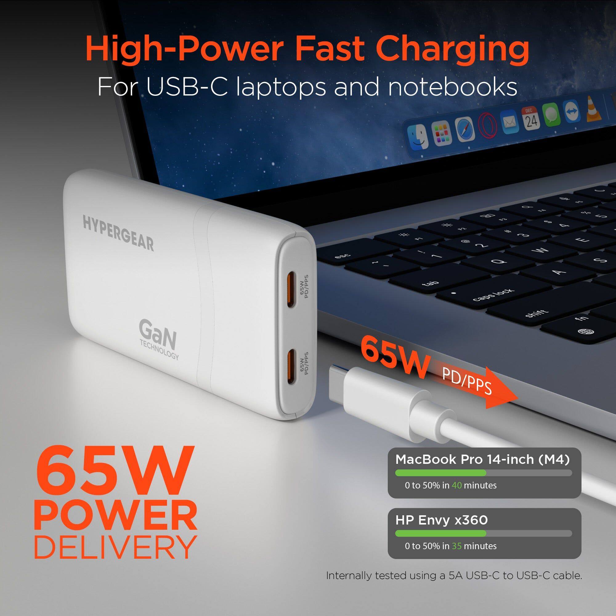 High-Power Fast Charging For USB-C laptops and notebooks

HYPERGEAR GaN TECHNOLOGY

65W PD/PPS

65W POWER DELIVERY

MacBook Pro 14-inch (M4) 0 to 50% in 40 minutes

HP Envy x360 0 to 50% in 35 minutes

Internally tested using a 5A USB-C to USB-C cable.