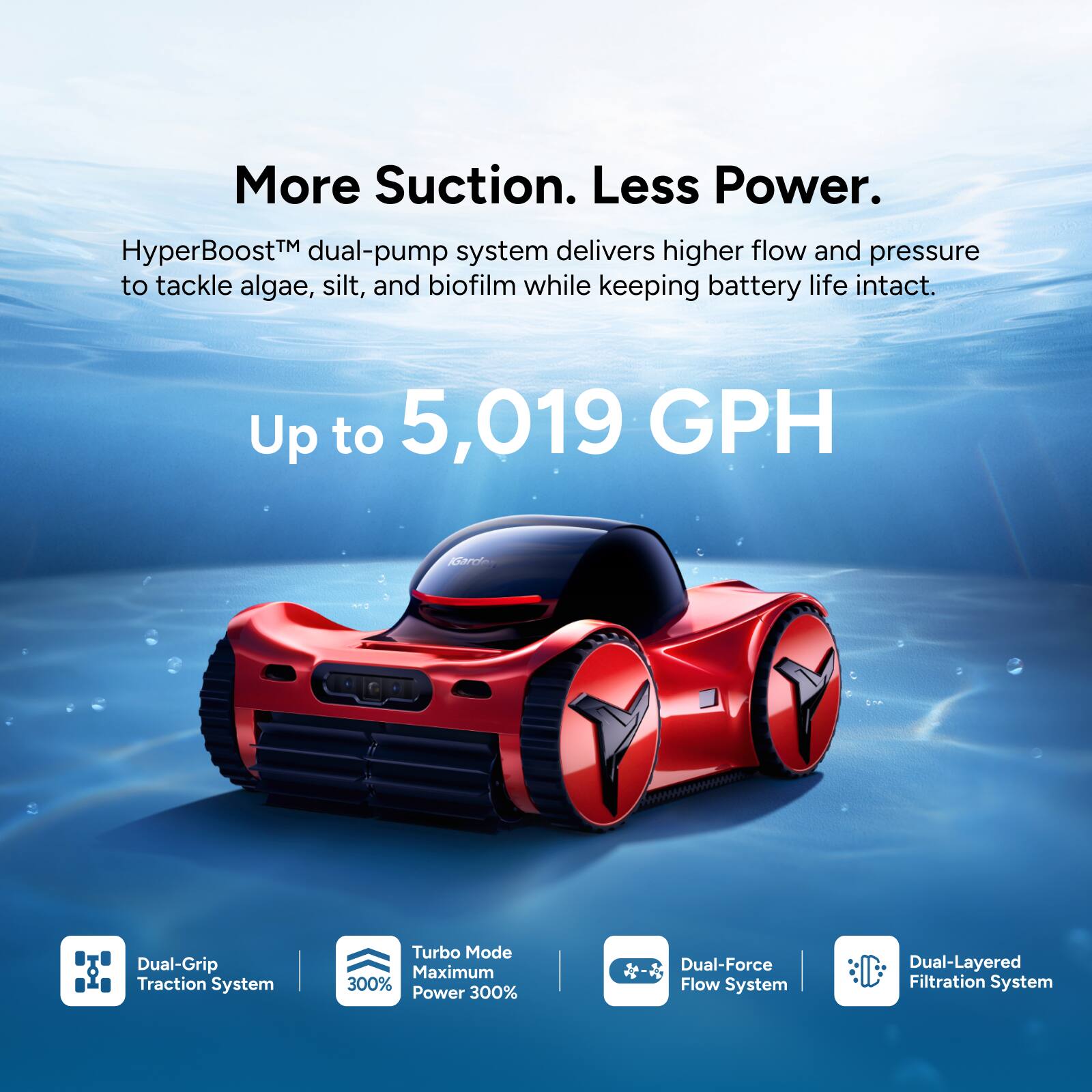 More Suction. Less Power.

HyperBoost™ dual-pump system delivers higher flow and pressure to tackle algae, silt, and biofilm while keeping battery life intact.

Up to 5,019 GPH

- Dual-Grip Traction System
- Turbo Mode Maximum 300% Power
- Dual-Force Flow System
- Dual-Layered Filtration System