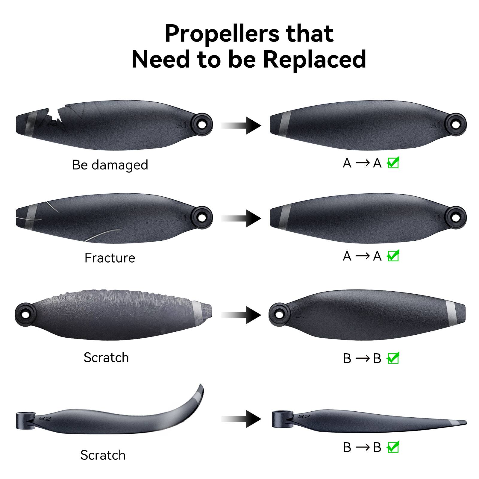 Propellers that Need to be Replaced

- Be damaged
- Fracture
- Scratch
- Scratch

A → A
B → B