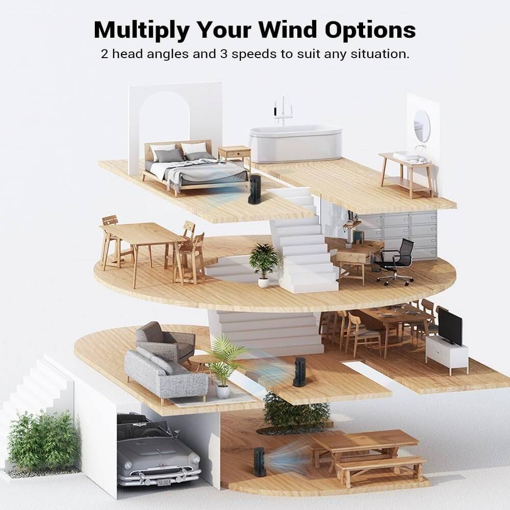 Multiply Your Wind Options  
2 head angles and 3 speeds to suit any situation.
