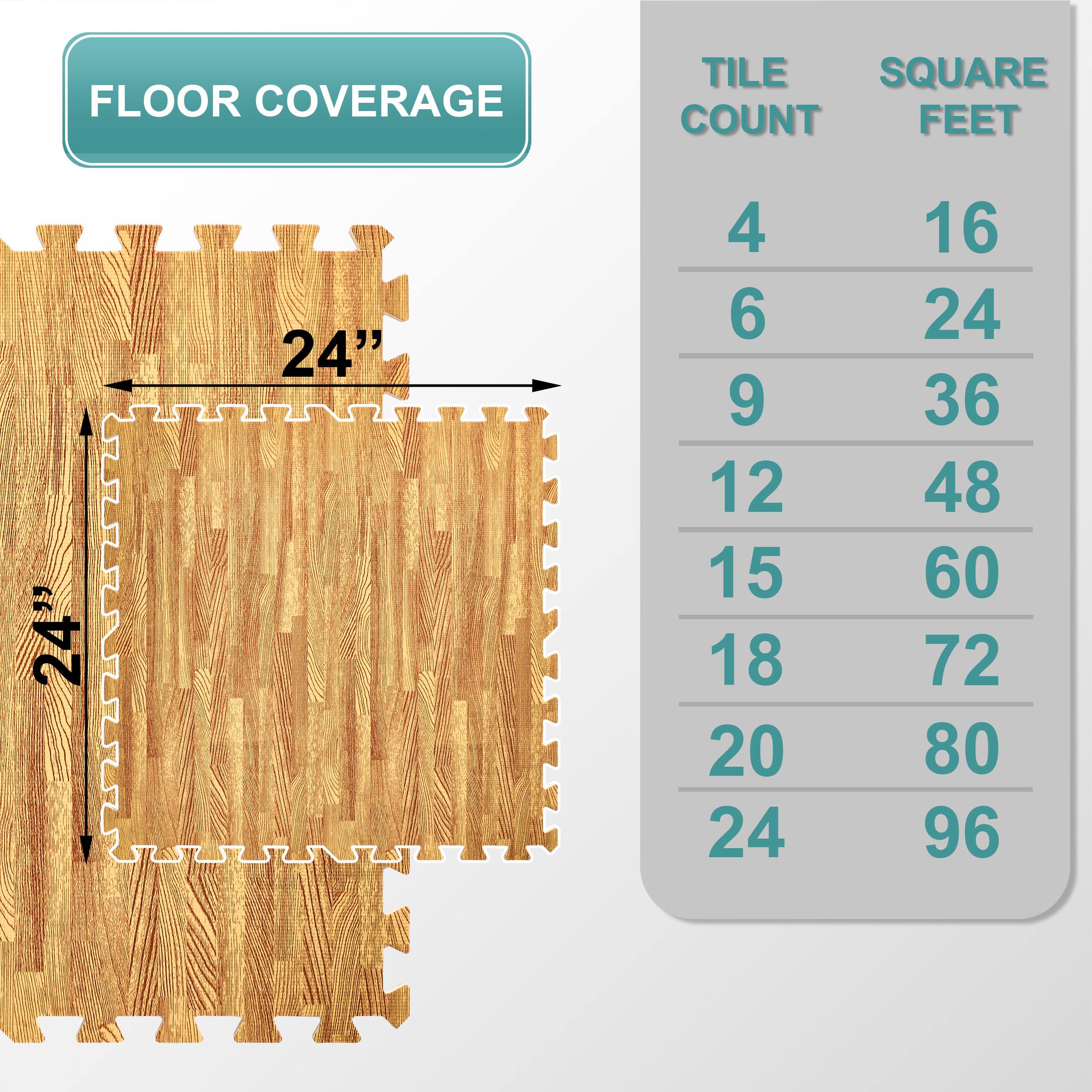 FLOOR COVERAGE

TILE COUNT | SQUARE FEET
--- | ---
4 | 16
6 | 24
9 | 36
12 | 48
15 | 60
18 | 72
20 | 80
24 | 96