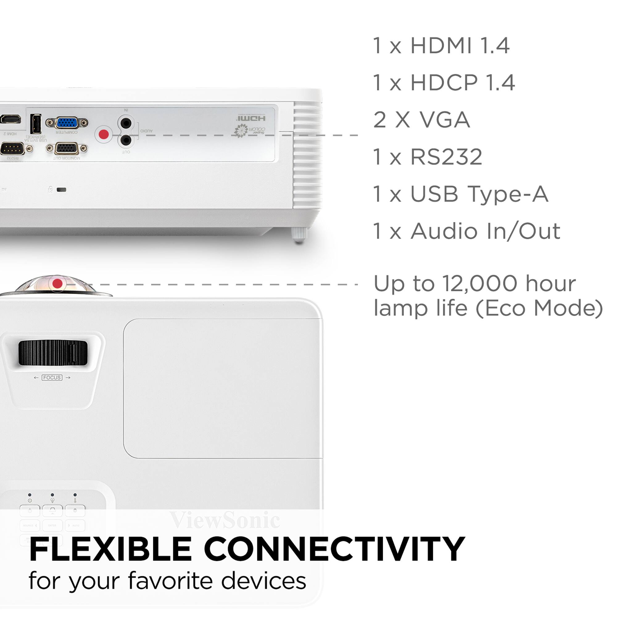 The text on the image reads:

1 X HDMI 1.4
1 1x HDCP 1.4
1 X VGA
1 X RS232
1 1 X USB Type-A
1 X Audio In/Out
Up to 12,000 hour lamp life (Eco Mode)
LOCUS - 1
ViewSonic
FLEXIBLE CONNECTIVITY for your favorite devices
