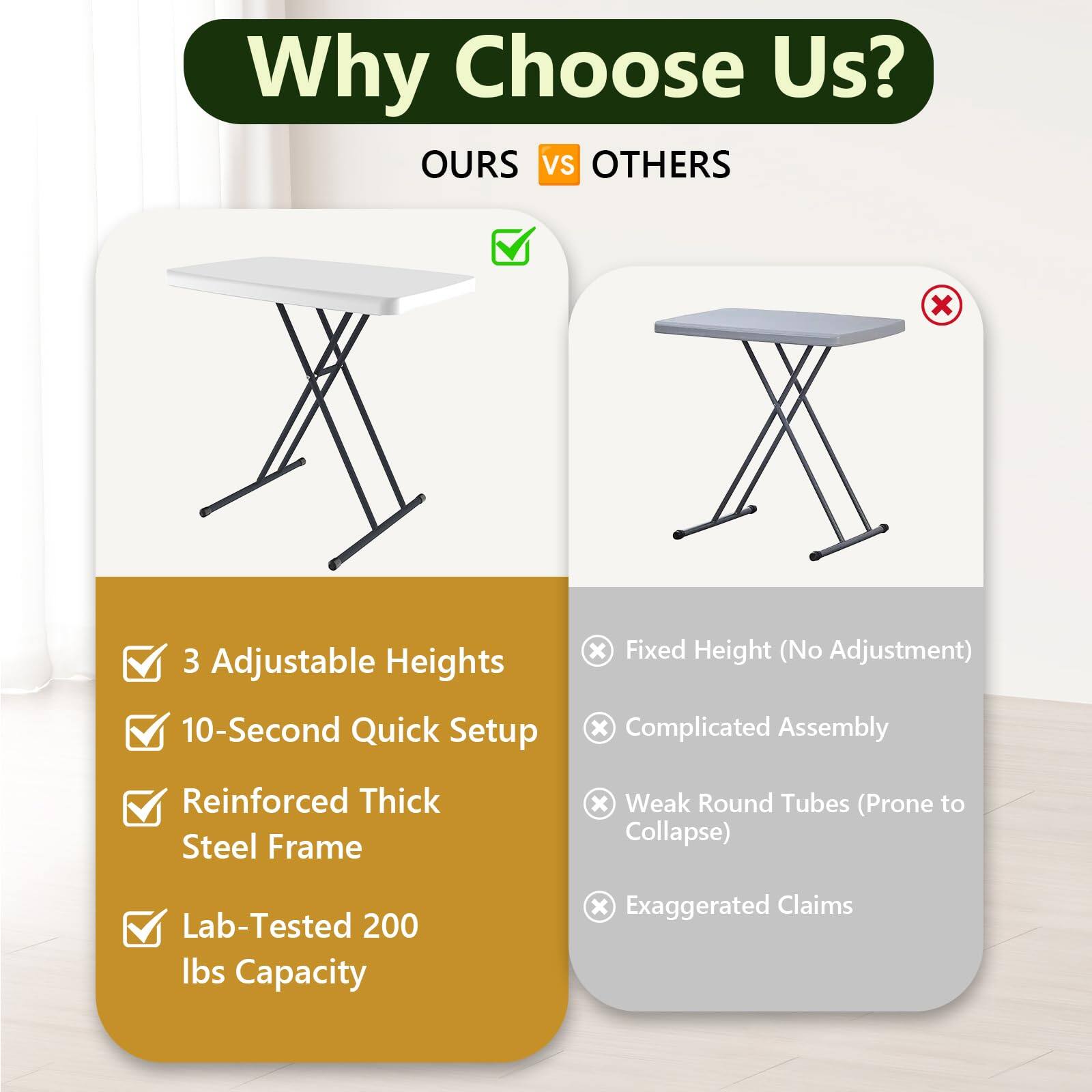 Why Choose Us?

**OURS** vs **OTHERS**

- 3 Adjustable Heights
- 10-Second Quick Setup
- Reinforced Thick Steel Frame
- Lab-Tested 200 lbs Capacity

- Fixed Height (No Adjustment)
- Complicated Assembly
- Weak Round Tubes (Prone to Collapse)
- Exaggerated Claims