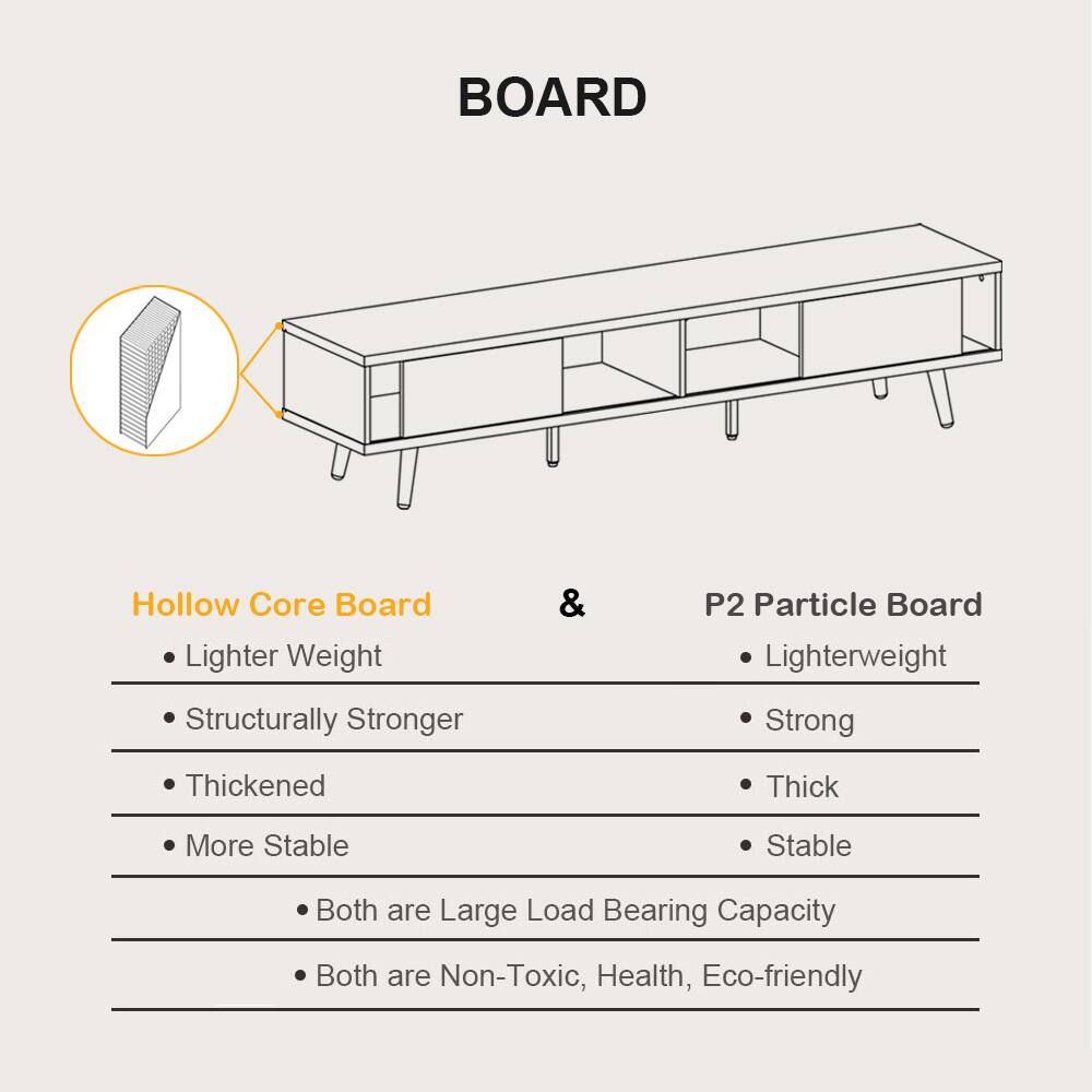 BOARD Hollow Core Board & P2 Particle Board Lighter Weight & Structurally Stronger Strong Thickened Thick More Stable Stable Both are Large Load Bearing Capacity Both are Non-Toxic, Health, Eco-friendly