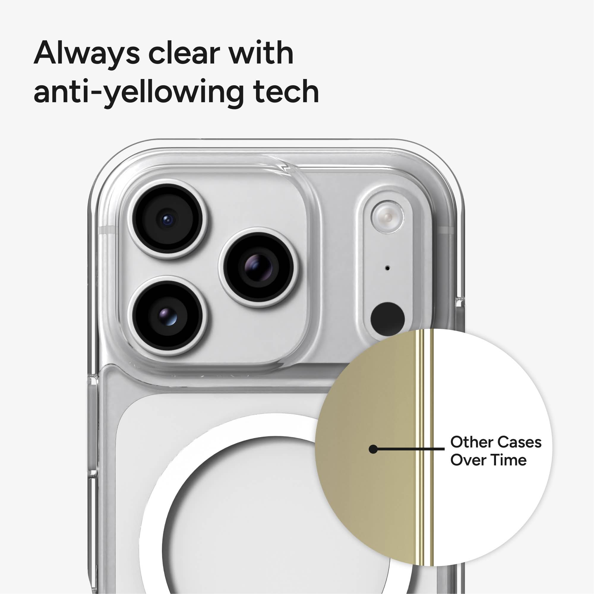 Always clear with anti-yellowing tech

Other Cases Over Time