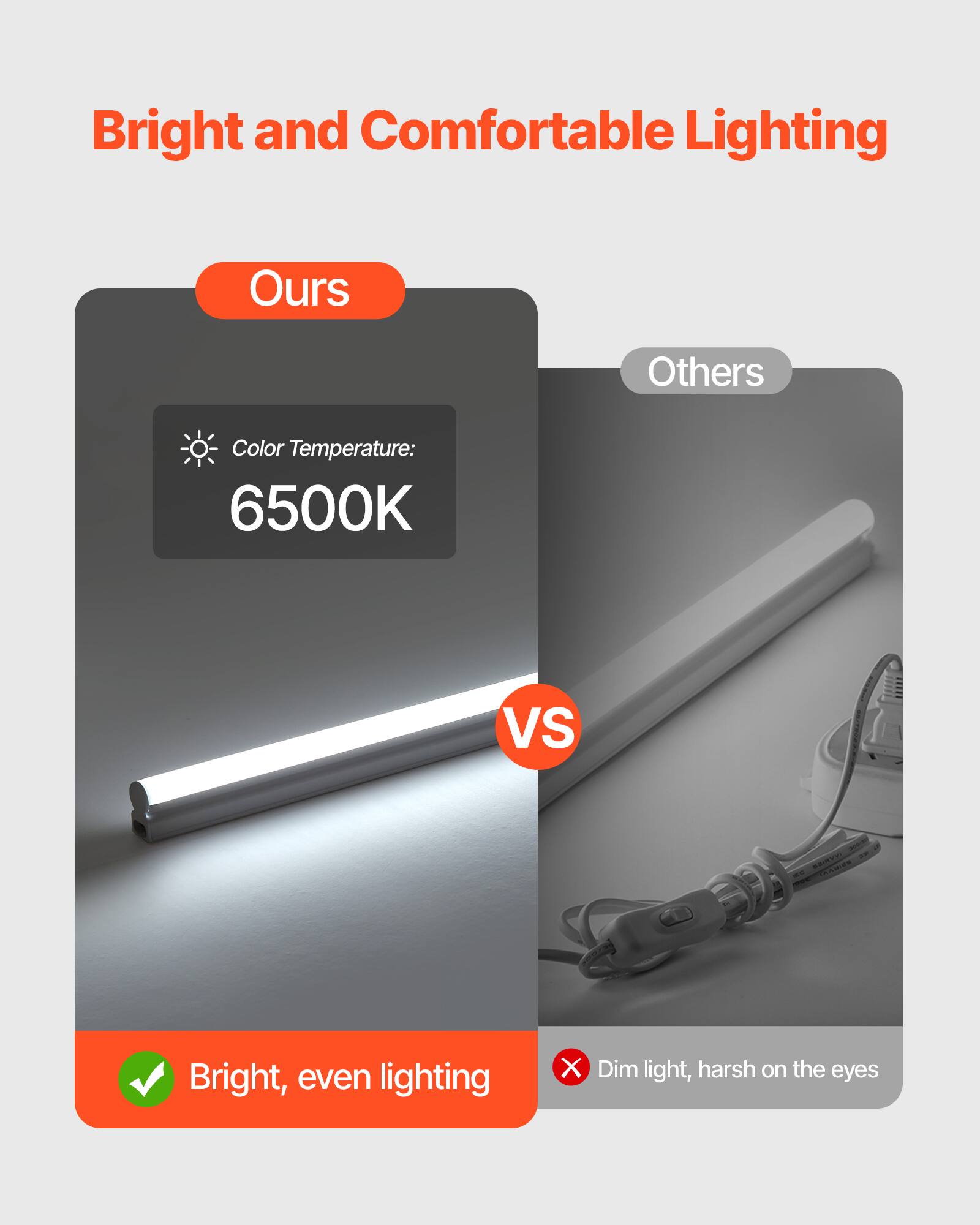 Bright and Comfortable Lighting

Ours
- Color Temperature: 6500K
- Bright, even lighting

VS

Others
- Dim light, harsh on the eyes