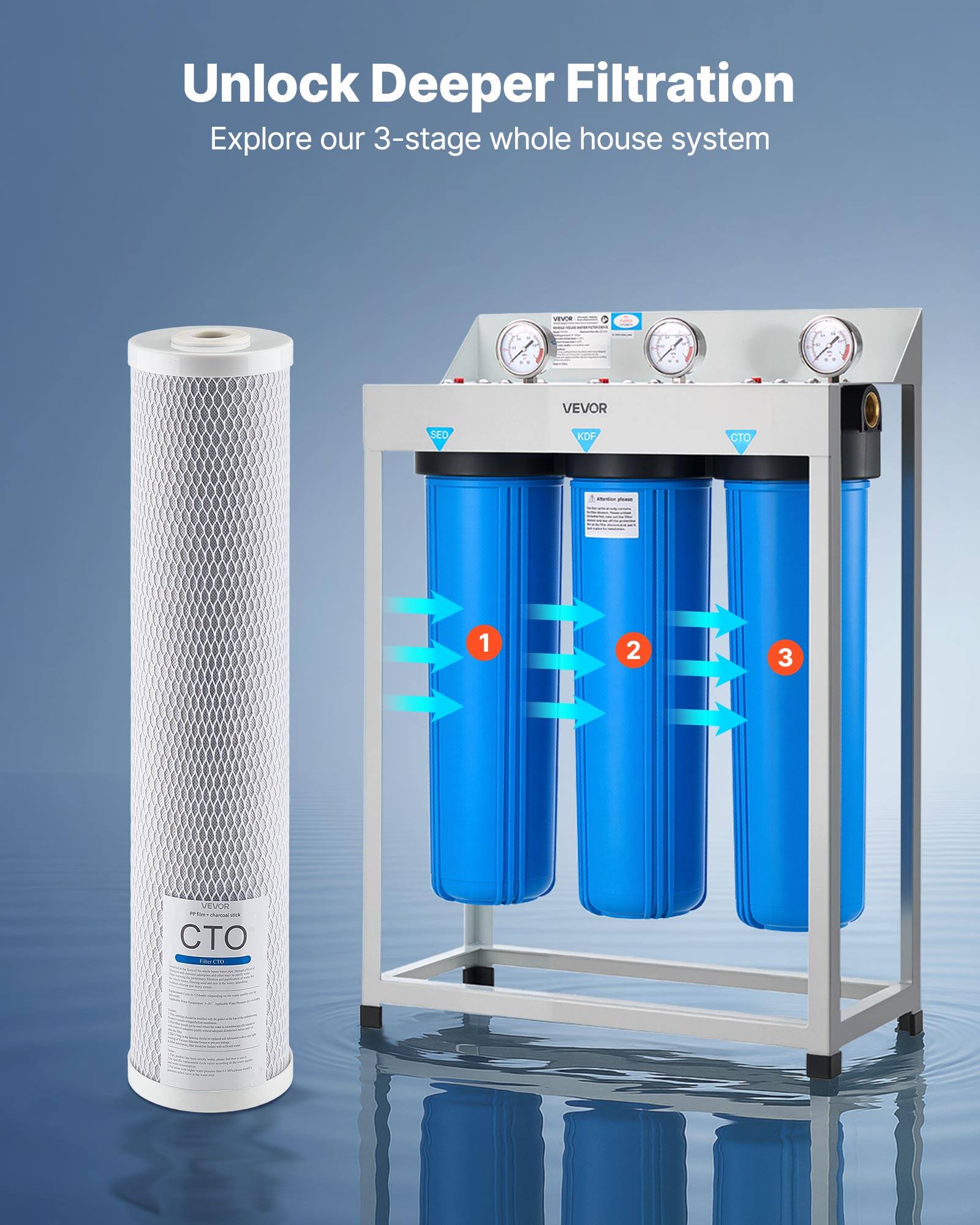 Unlock Deeper Filtration  
Explore our 3-stage whole house system - ECa: VEVOR SED KDF C - 1 2 3 VEVOM