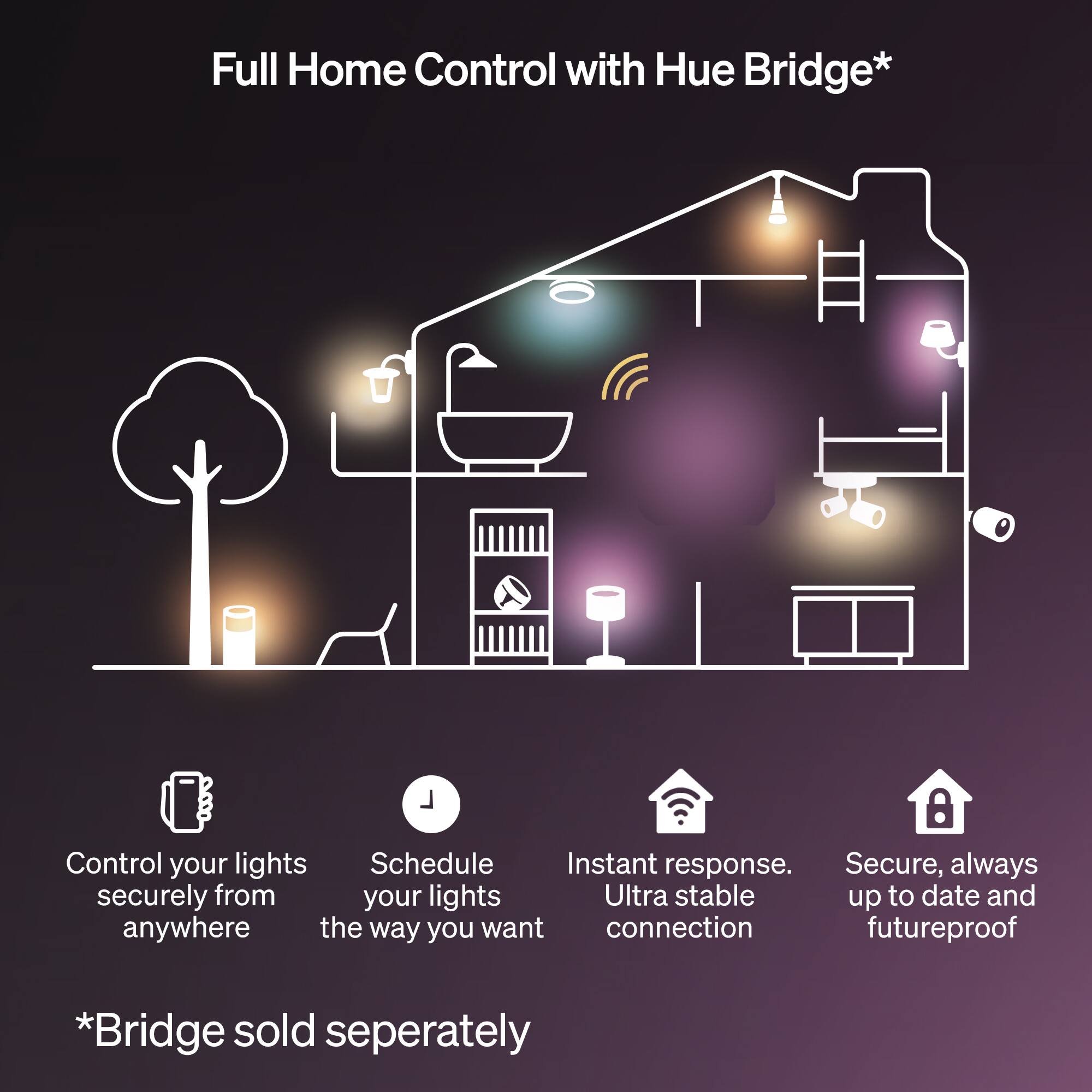 Full Home Control with Hue Bridge*

- Control your lights securely from anywhere
- Schedule your lights the way you want
- Instant response. Ultra stable connection
- Secure, always up to date and futureproof

*Bridge sold separately