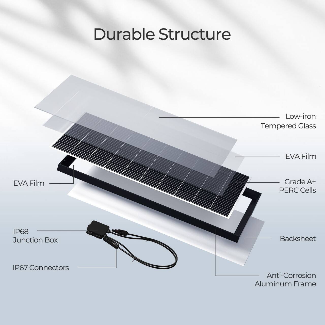 Durable Structure: Low-iron Tempered Glass EVA Film EVA Film Grade A+ PERC Cells IP68 Junction Box Backsheet IP67 Connectors Anti-Corrosion Aluminum Frame