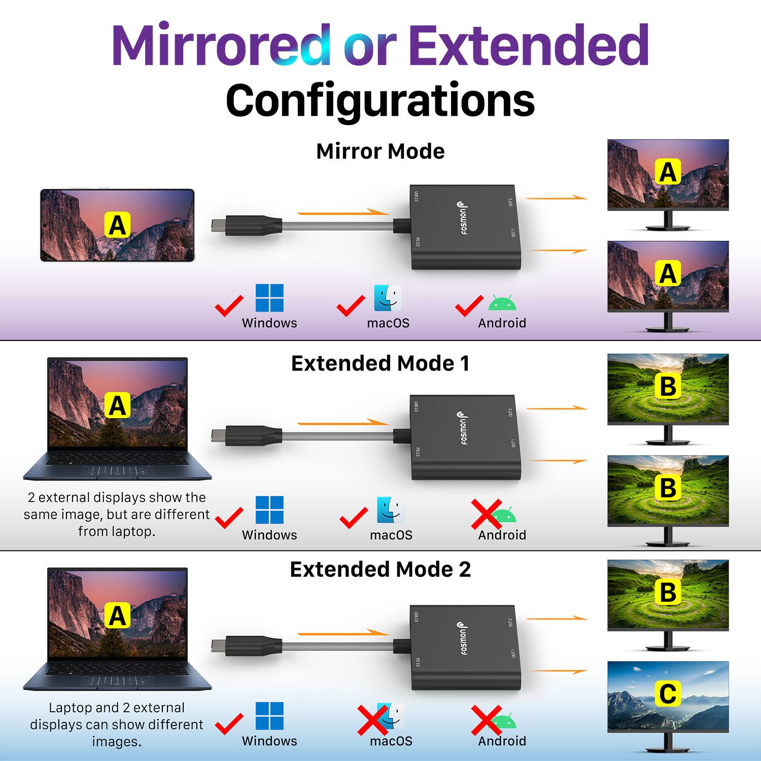 Mirrored or Extended Configurations

Mirror Mode  
- 2 external displays show the same image, but are different from laptop.  
  - Windows  
  - macOS  
  - Android  

Extended Mode 1  
- 2 external displays show the same image, but are different from laptop.  
  - Windows  
  - macOS  
  - Android  

Extended Mode 2  
- Laptop and 2 external displays can show different images.  
  - Windows  
  - macOS  
  - Android