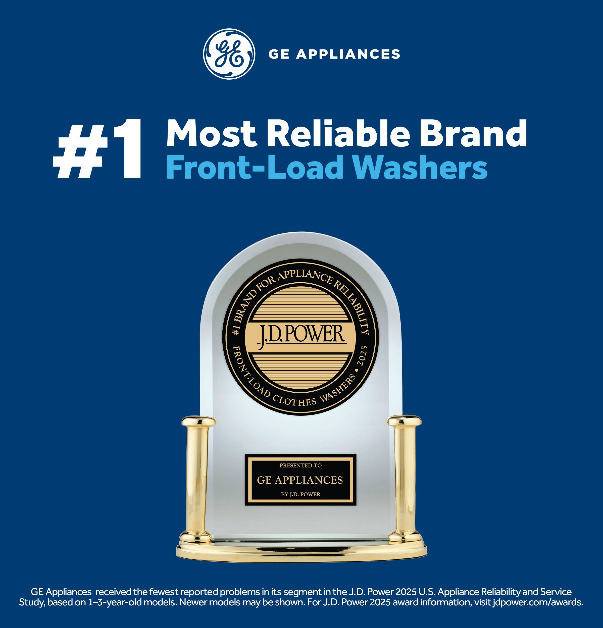 GE Appliances  
#1 Most Reliable Brand Front-Load Washers  

Most Reliable Brand #1 Front-Load Washers  
FOR APPLIANCE RELIABILITY  

J.D. Power 2025 Front-Load Clothes Washers  
Presented to GE Appliances  

GE Appliances received the fewest reported problems in its segment in the J.D. Power 2025 U.S. Appliance Reliability and Service Study, based on 1-3-year-old models. Newer models may be shown. For J.D. Power 2025 award information, visit visitjdpower.com/awards.