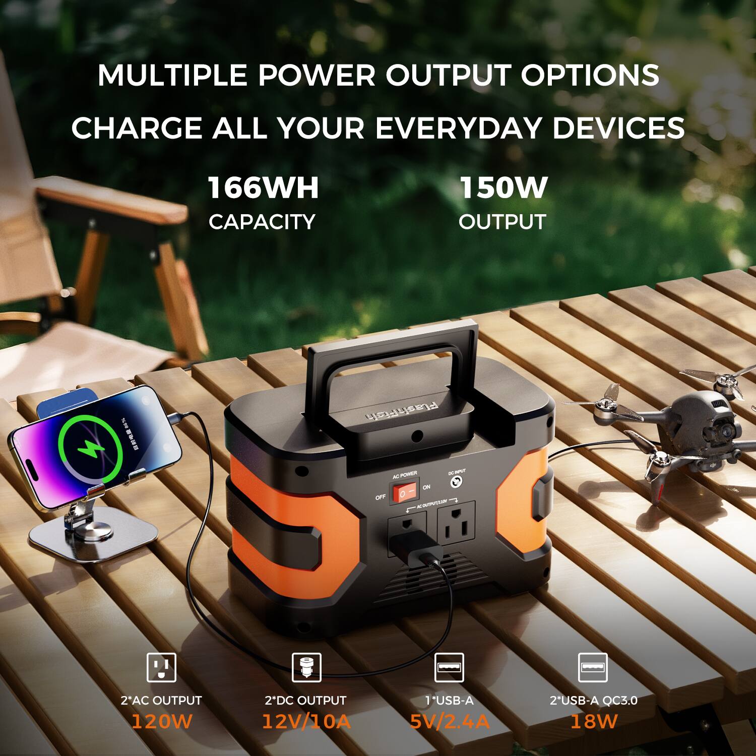 MULTIPLE POWER OUTPUT OPTIONS  
CHARGE ALL YOUR EVERYDAY DEVICES  
166WH CAPACITY  
150W OUTPUT  

2*AC OUTPUT 120W  
2*DC OUTPUT 12V/10A  
1*USB-A 5V/2.4A  
2*USB-A QC3.0 18W