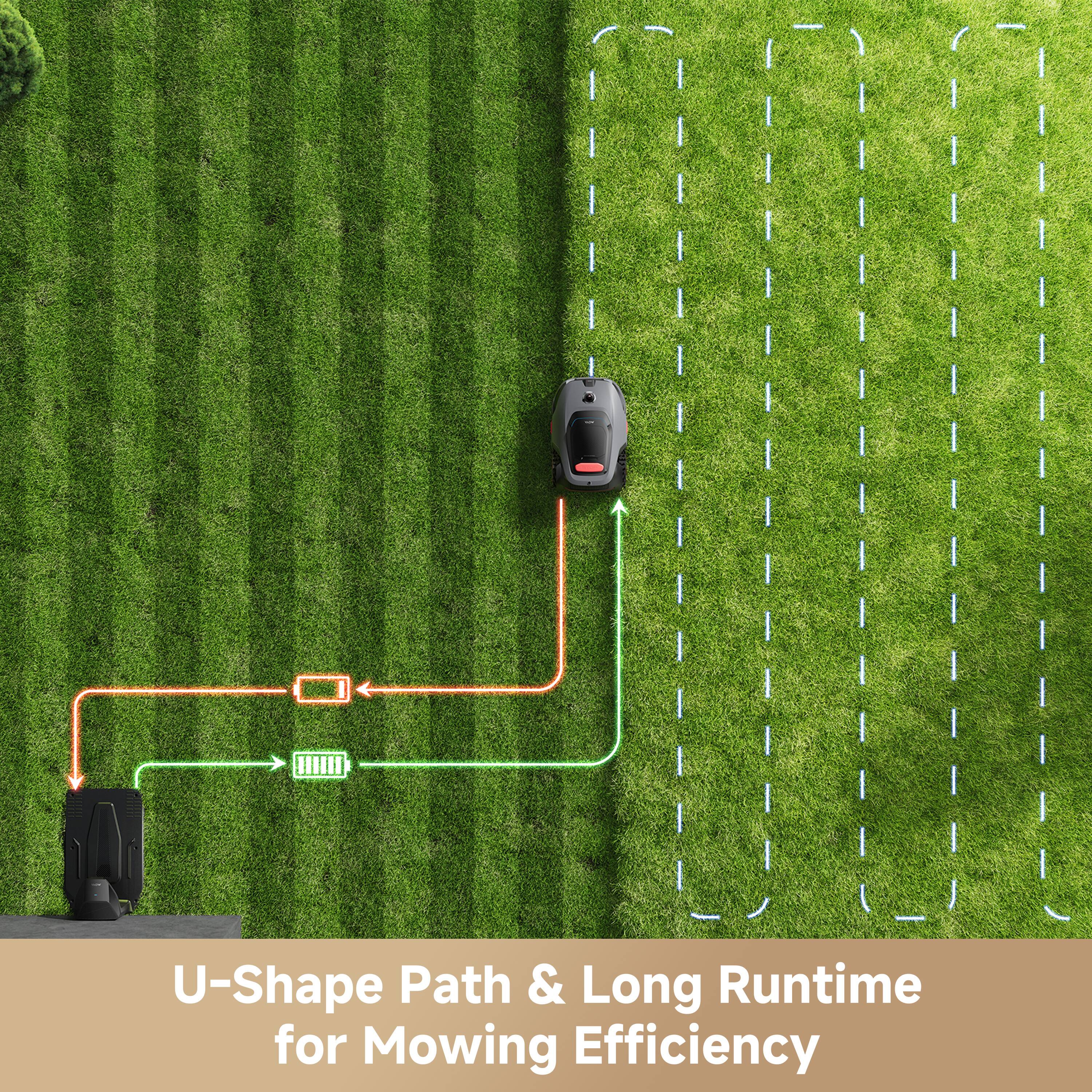 U-Shape Path & Long Runtime for Mowing Efficiency