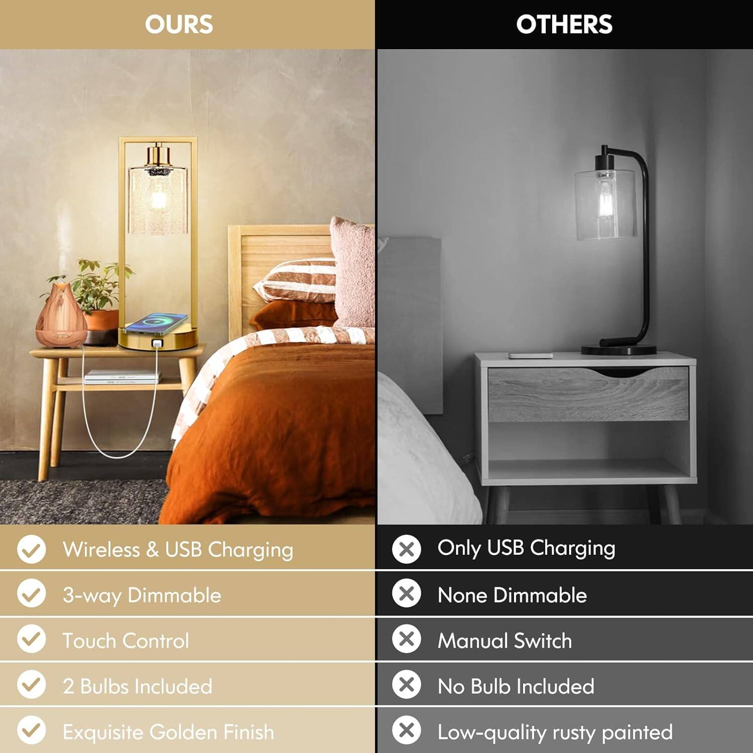 OURS: Wireless & USB Charging, 3-way Dimmable, Touch Control, 2 Bulbs Included, Exquisite Golden Finish

OTHERS: Only USB Charging, None Dimmable, Manual Switch, No Bulb Included, Low-quality rusty painted