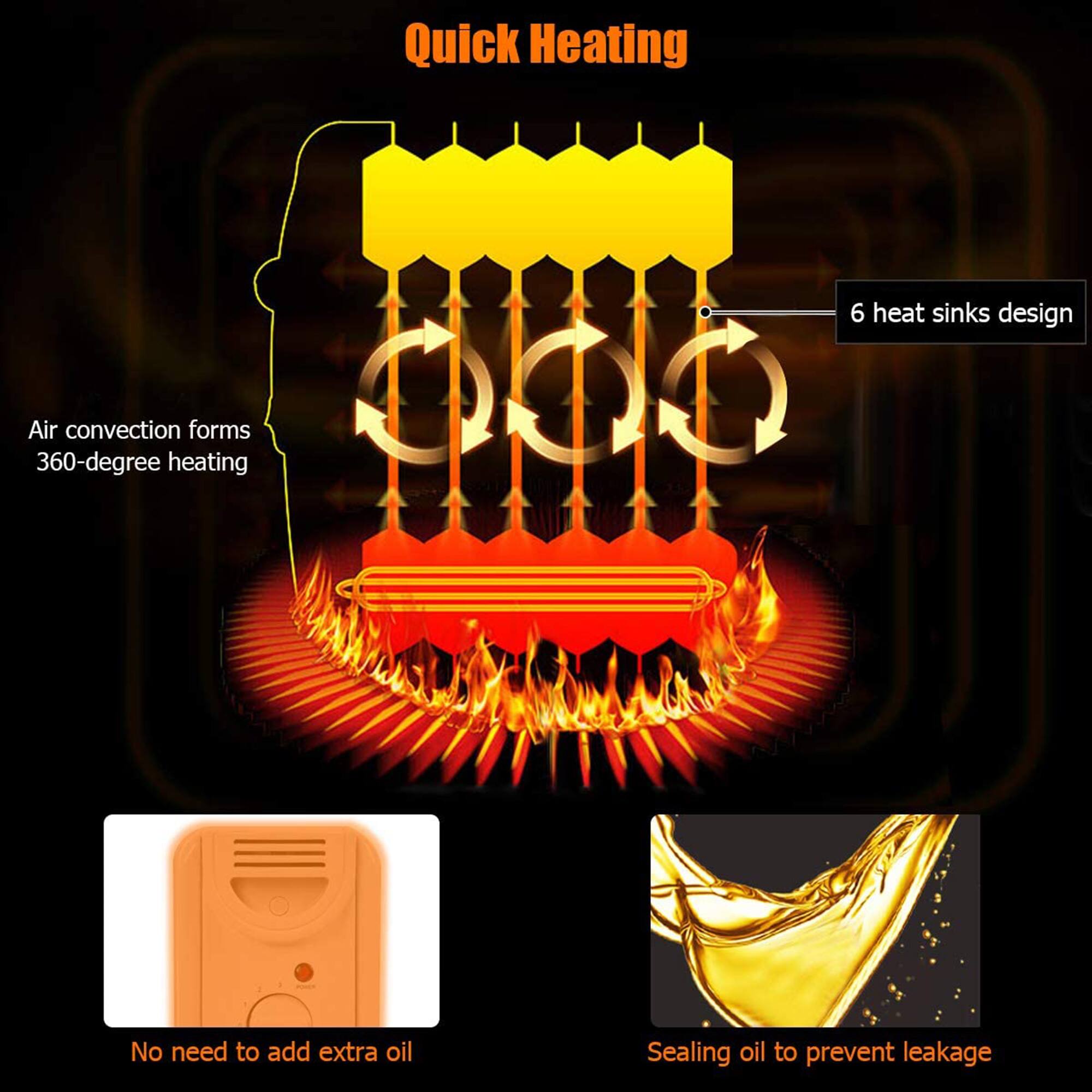 Quick Heating

- 6 heat sinks design
- Air convection forms 360-degree heating
- No need to add extra oil
- Sealing oil to prevent leakage
