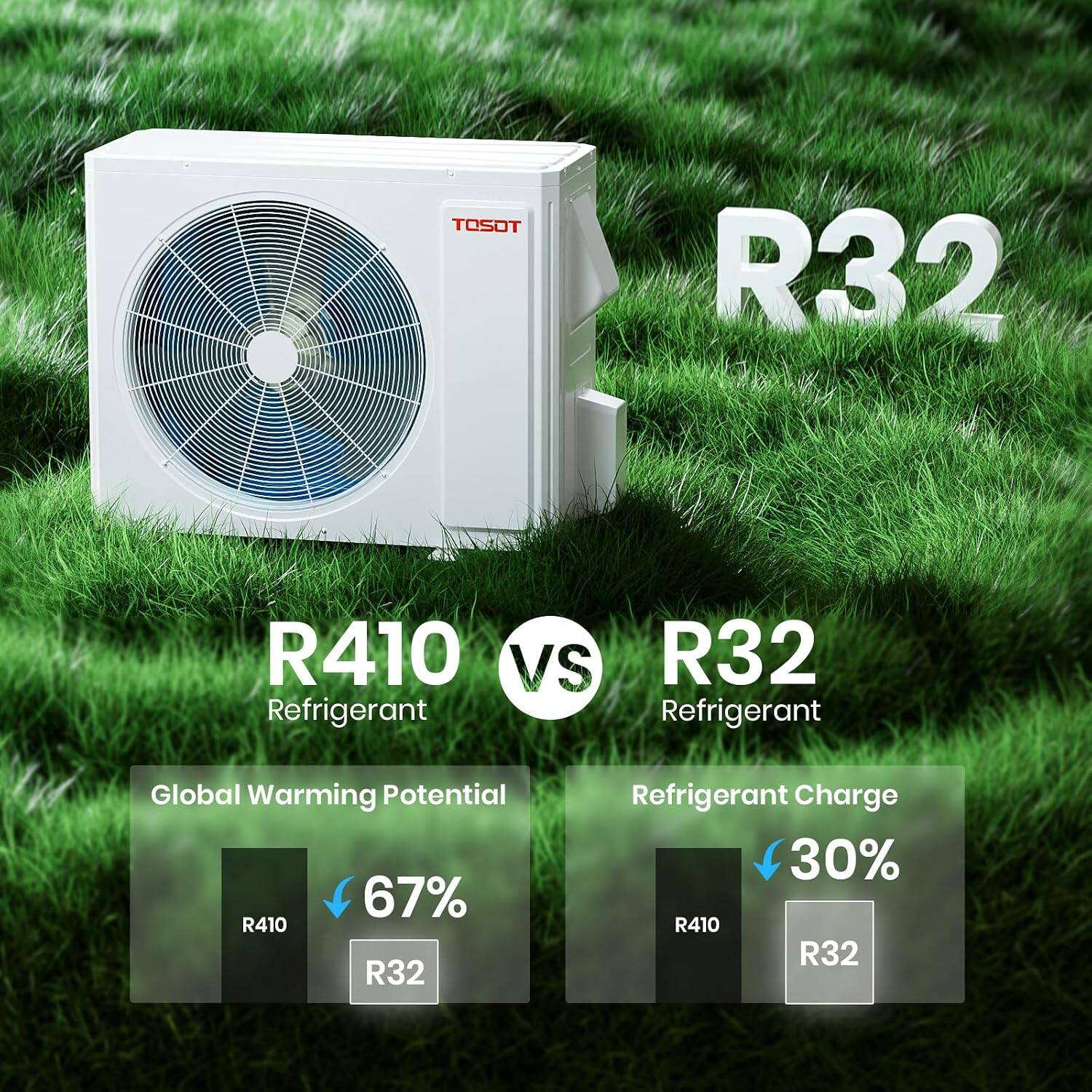 TOSOT

R32

R410 VS R32 Refrigerant

Global Warming Potential 67% R410 R32

Refrigerant Charge 30% R410 R32