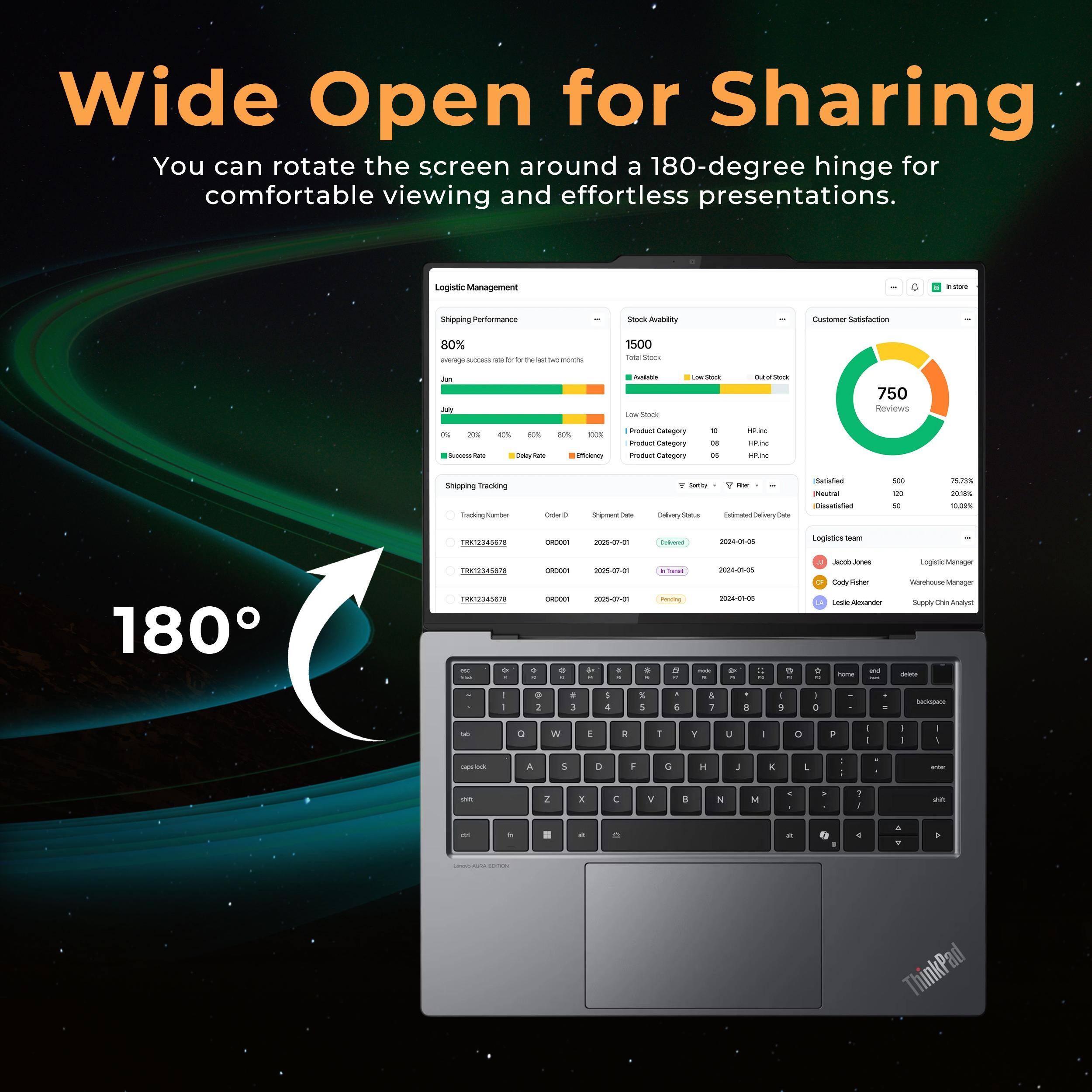Wide Open for Sharing  
You can rotate the screen around a 180-degree hinge for comfortable viewing and effortless presentations.

Logistic Management  
Shipping Performance  
80%  
Average success rate for the last 3 months  
June  
0% 20% 40% 60% 80% 100%  
Success Rate  
Delay Rate  

Stock Availability  
1500  
Total Stock  
Available  
Low Stock  
Out of Stock  

Customer Satisfaction  
750 Reviews  
75.7%  
Satisfied  
500  
Disatisfied  

Shipping Tracking  
Order ID  
Shipping Date  
Delivery Status  
Estimated Delivery Date  
TRK12345678  
2023-07-01  
In Transit  
2024-07-01  
TRK12345678  
2023-07-01  
Pending  
2024-07-01  

Product Category  
100%  
HP Inc.  
90%  
HP Inc.  

Logistics team  
Jacob Jones  
Logistic Manager  
Cody Felter  
Warehouse Manager  
Lester Alexander  
Supply Chain Analyst  

